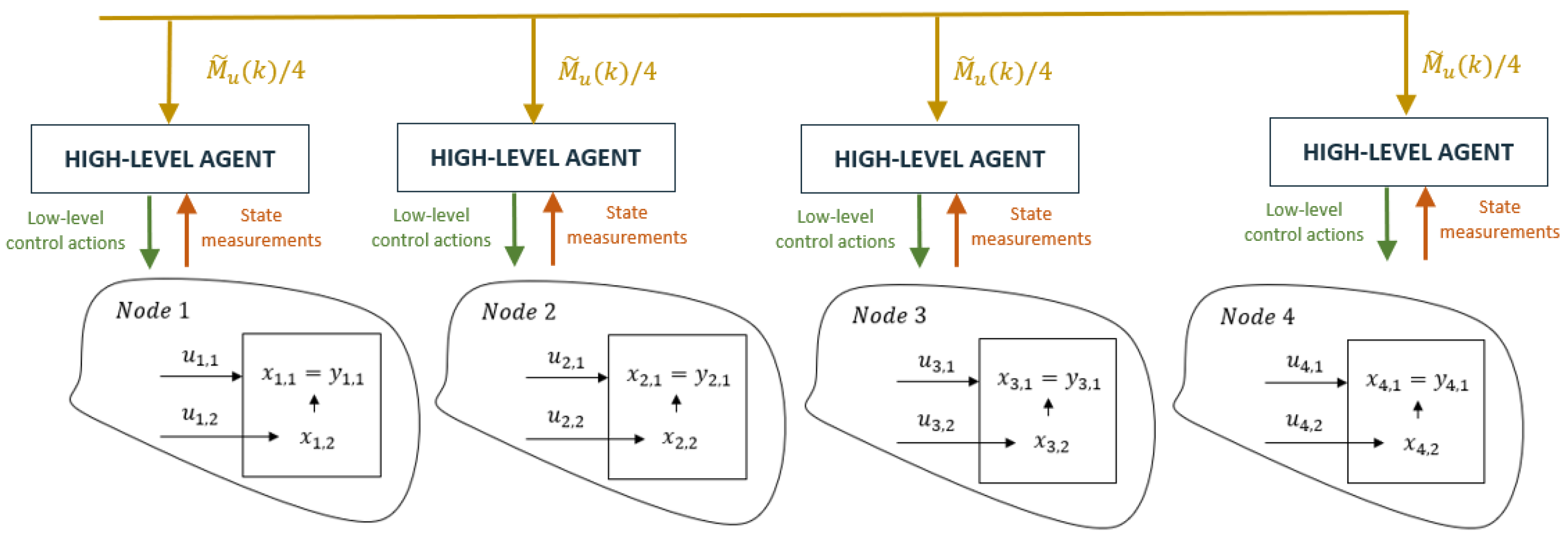 Energies 14 08063 g007