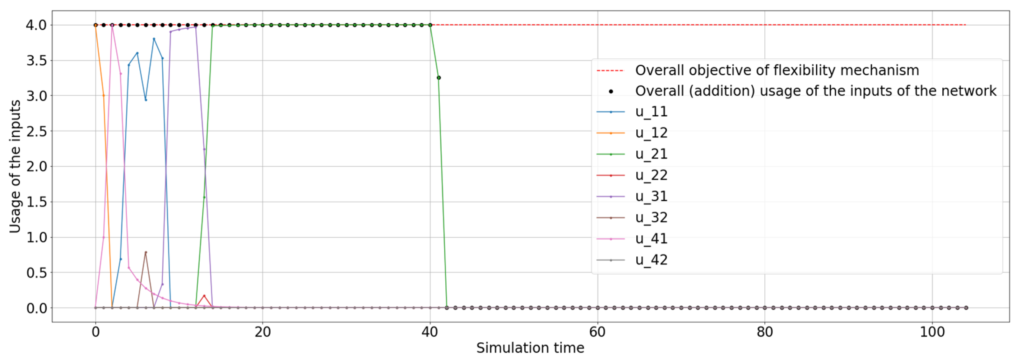 Energies 14 08063 g008