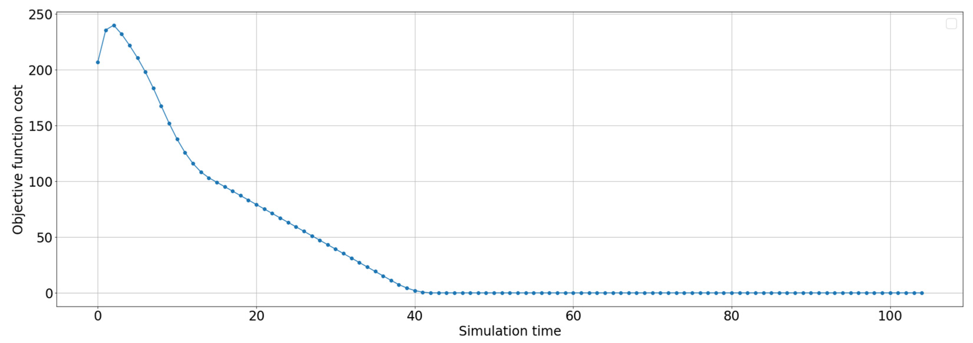 Energies 14 08063 g010