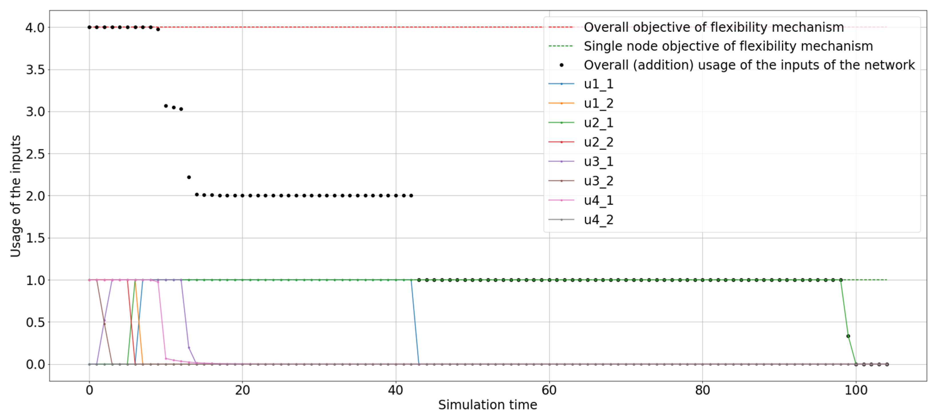 Energies 14 08063 g011