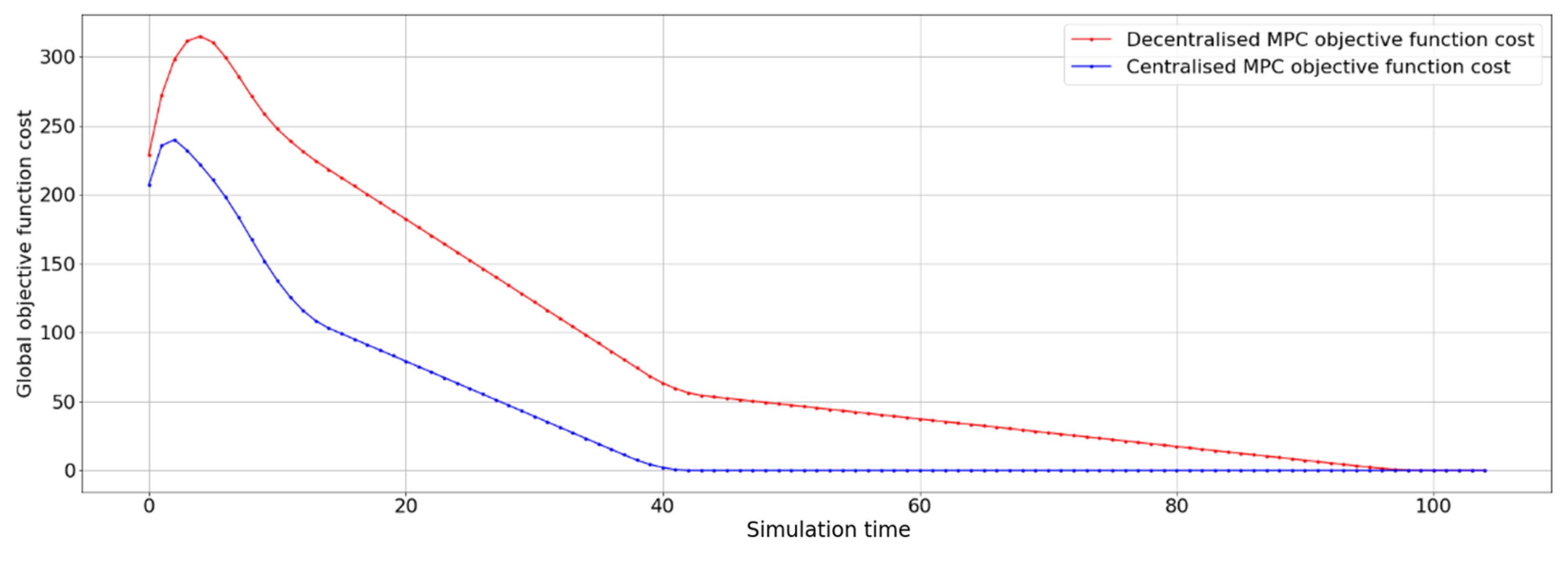 Energies 14 08063 g013