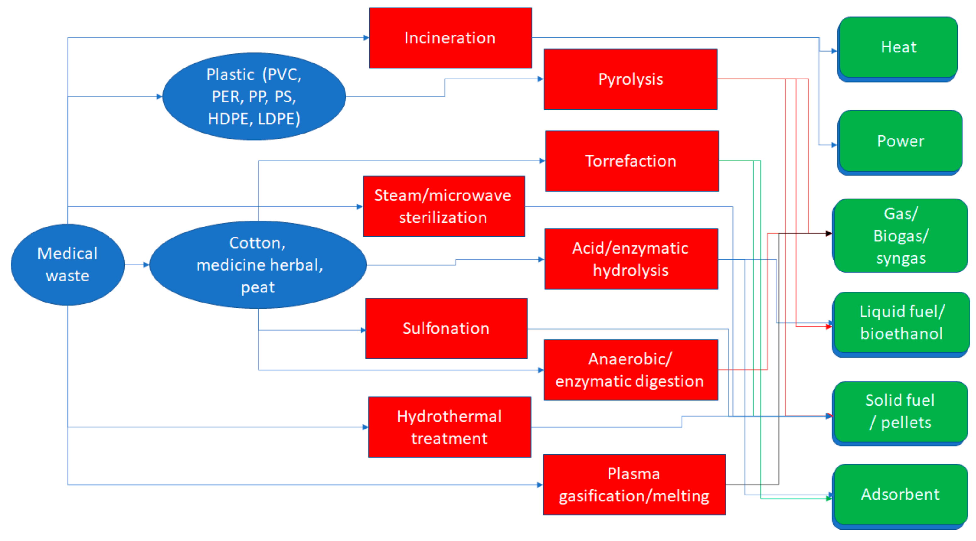 Energies 14 08065 g003 Energies 14 08065 g003