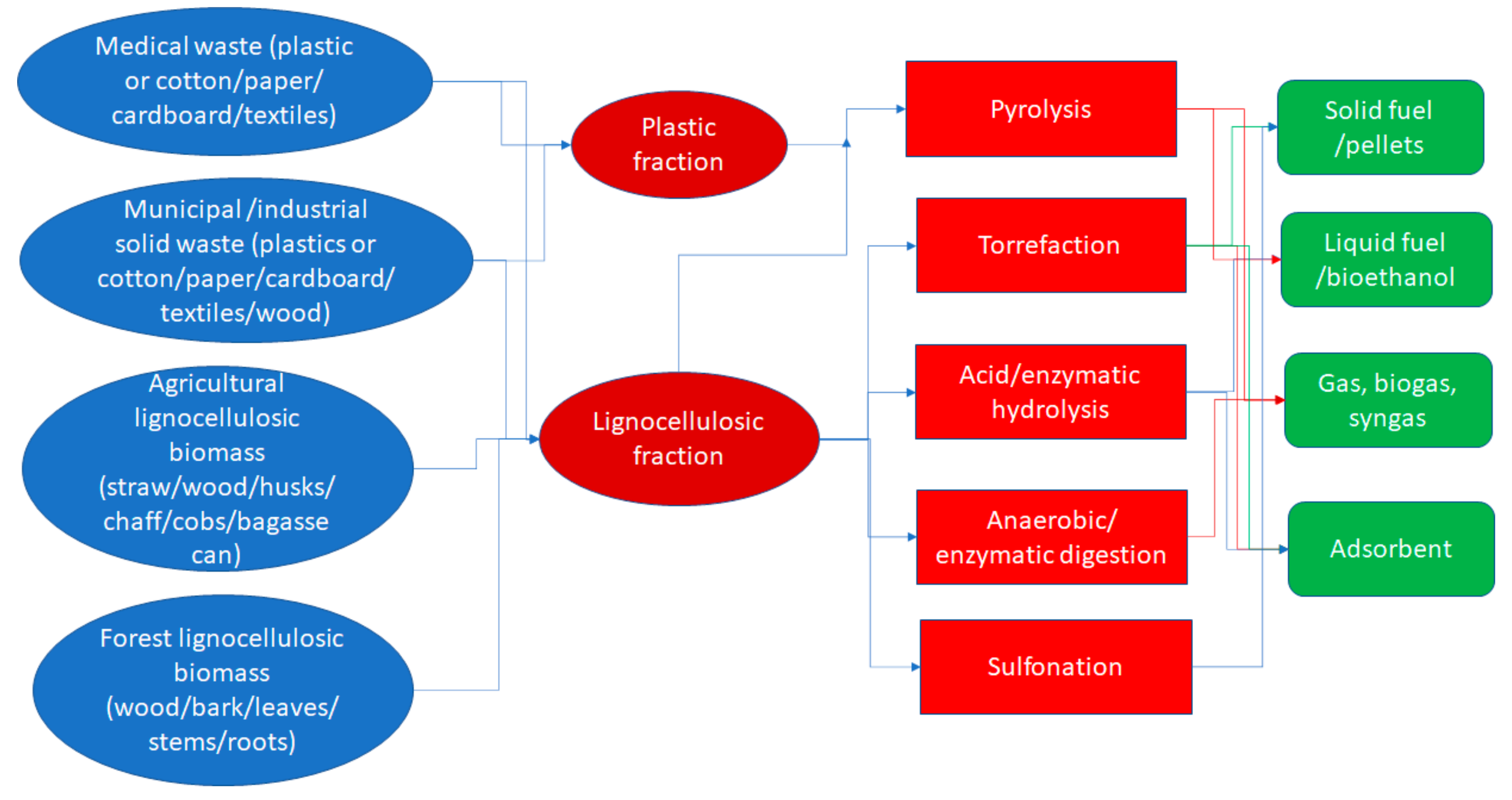 Energies 14 08065 g004 Energies 14 08065 g004