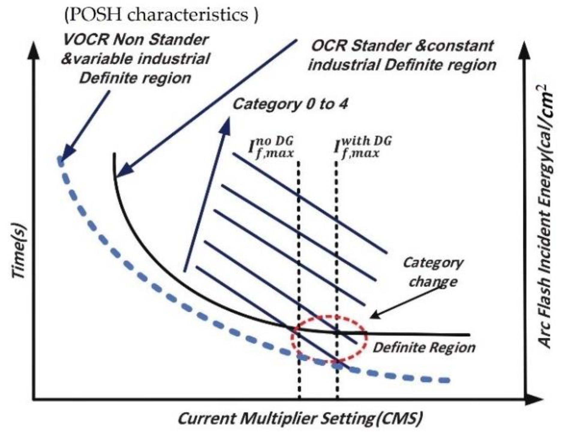 Energies 14 08074 g002