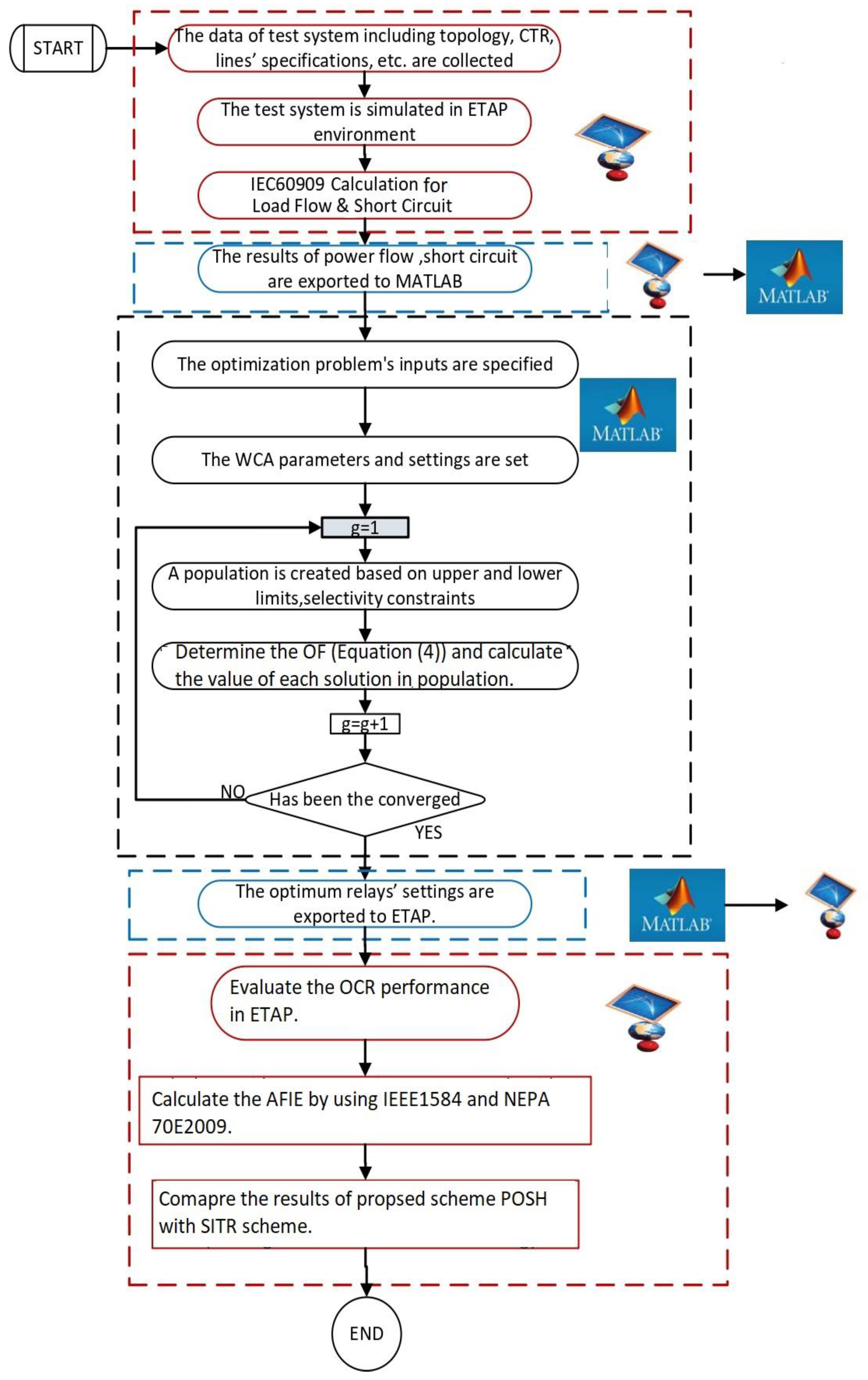Energies 14 08074 g003