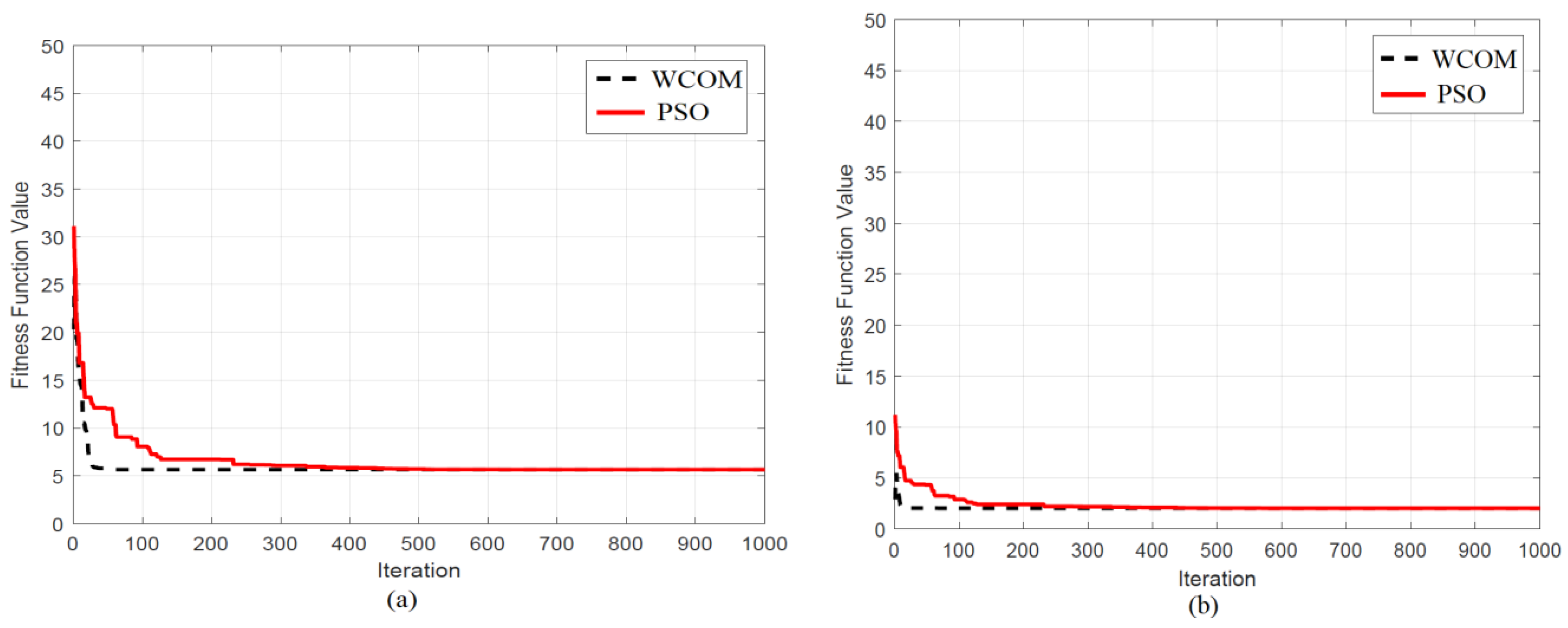 Energies 14 08074 g007a