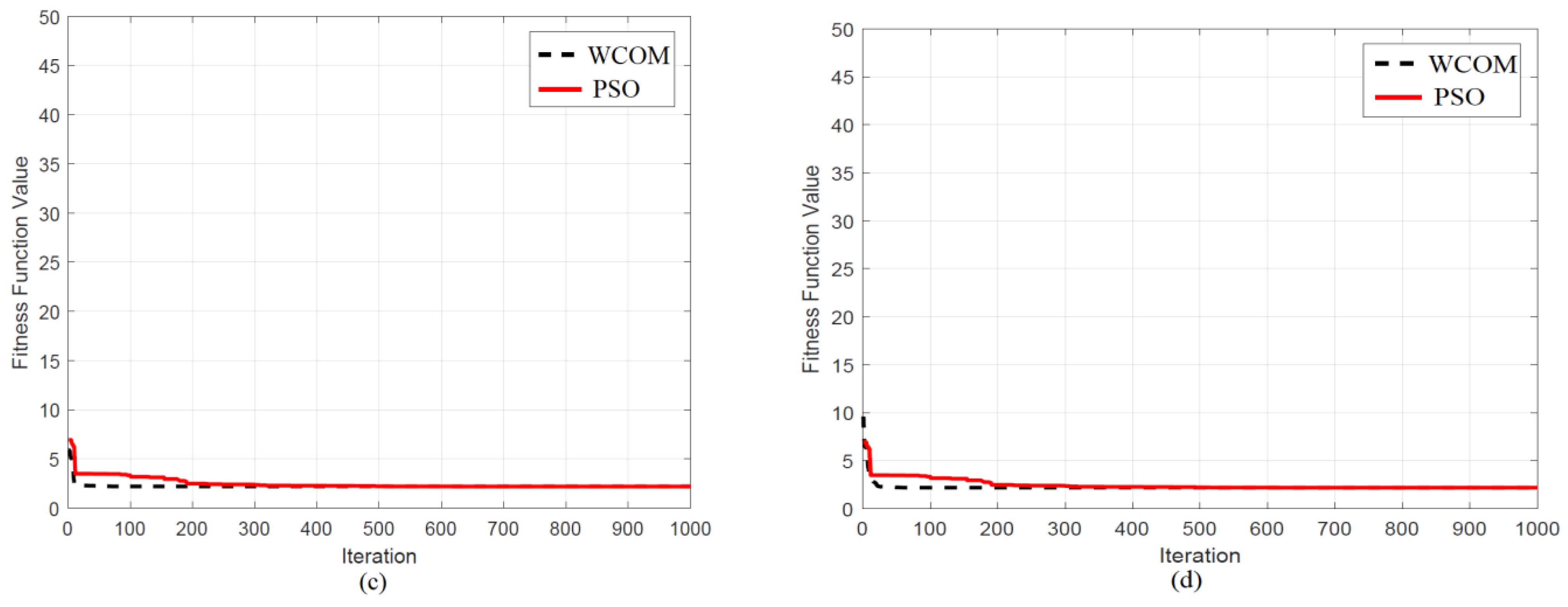 Energies 14 08074 g007b