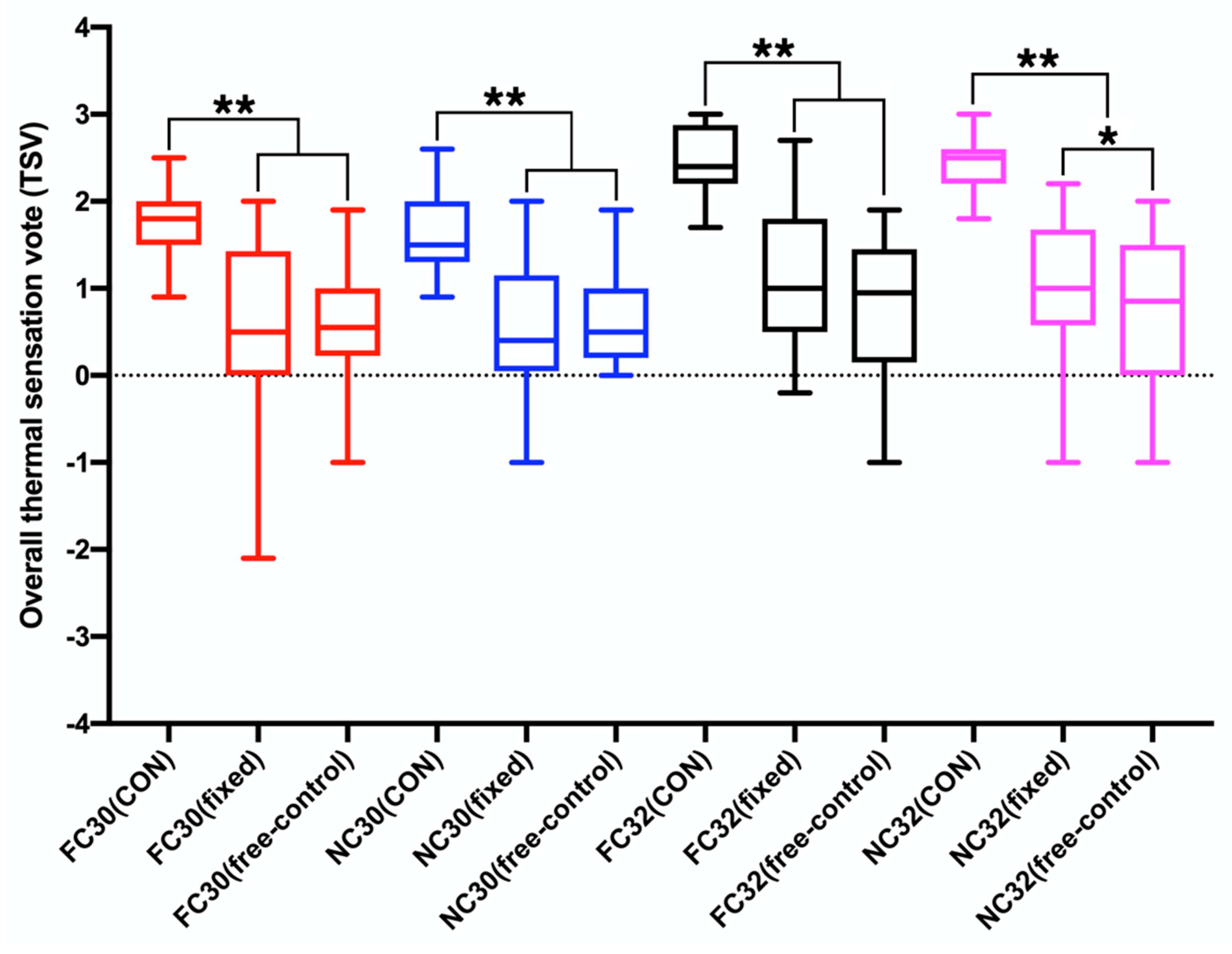 Energies 14 08077 g003