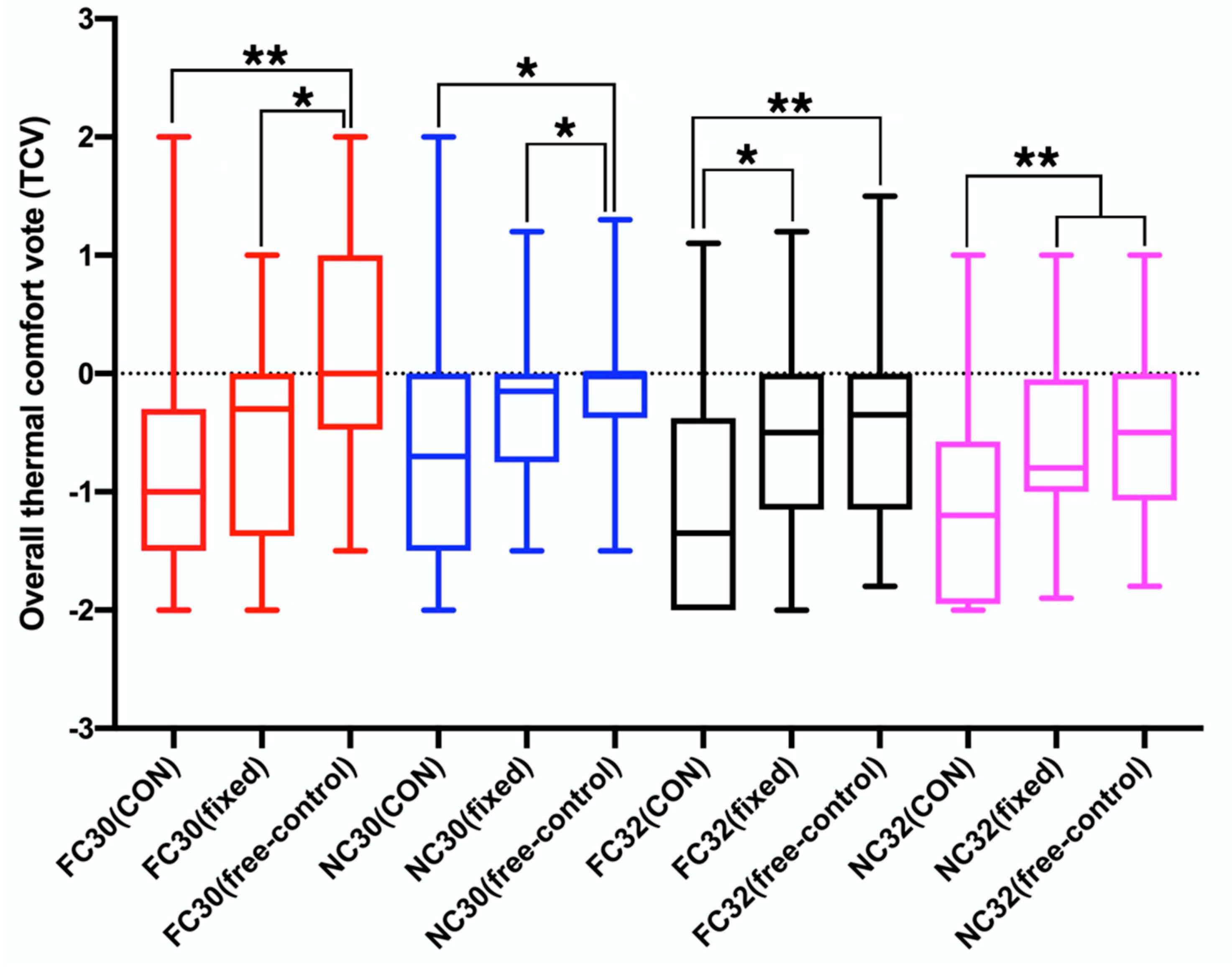 Energies 14 08077 g004