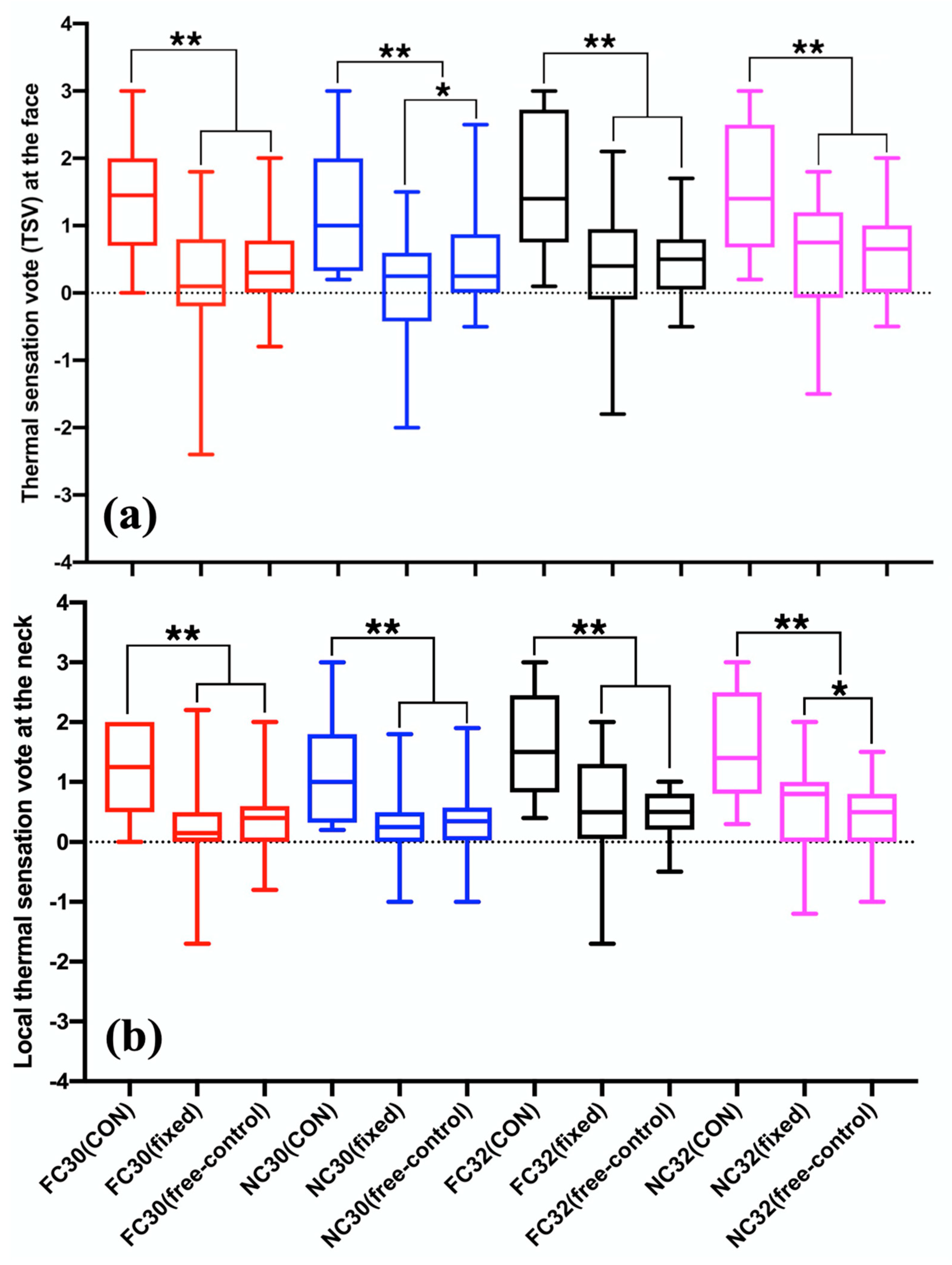 Energies 14 08077 g005