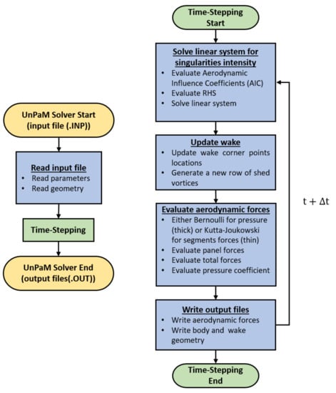 Energies 14 08080 g0a1 550