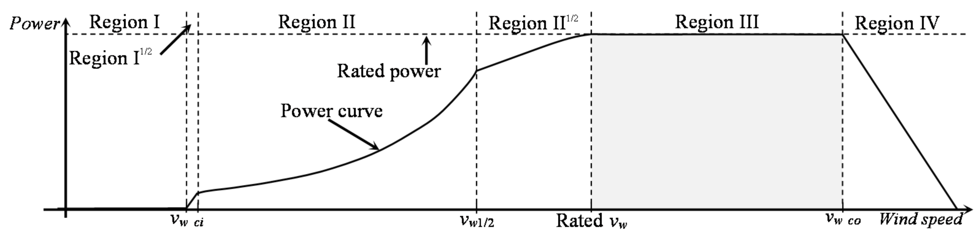 Energies 14 08083 g001