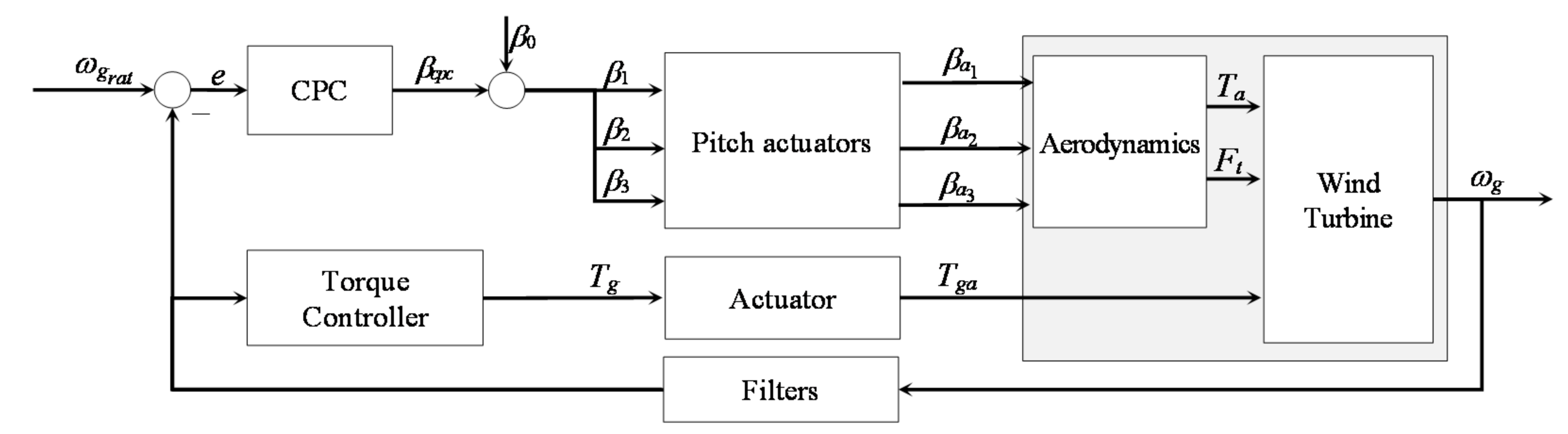 Energies 14 08083 g002