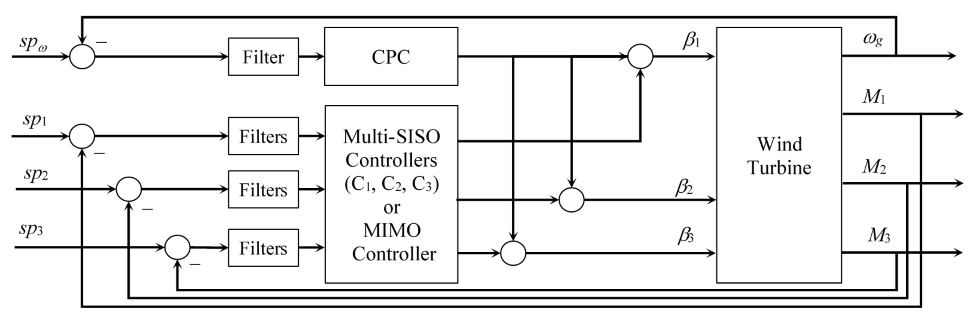Energies 14 08083 g009
