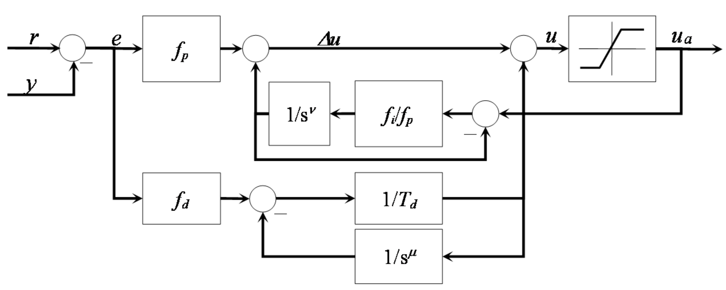 Energies 14 08083 g011