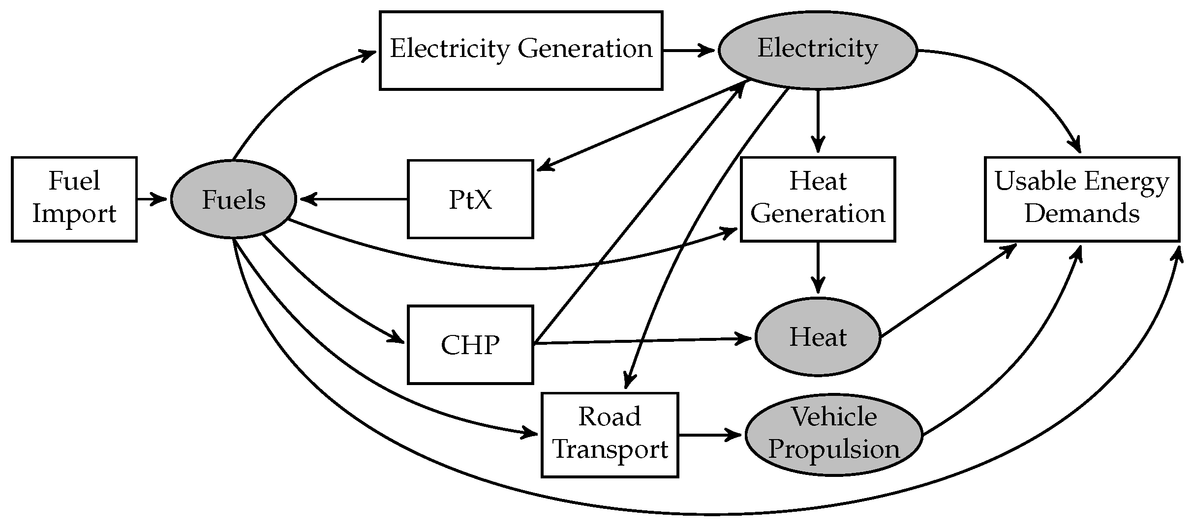 Energies 14 08084 g002 Energies 14 08084 g002
