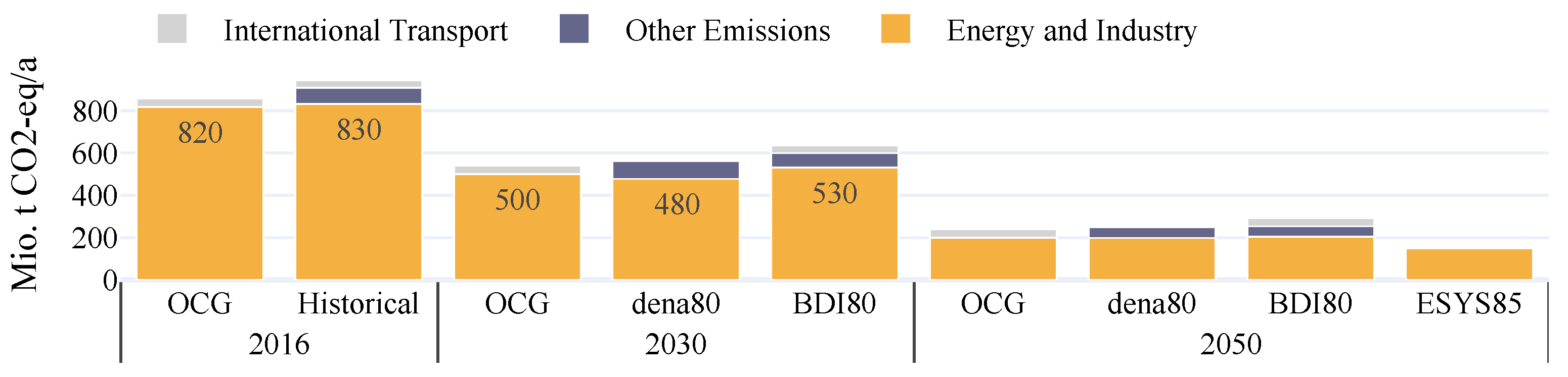 Energies 14 08084 g003 Energies 14 08084 g003