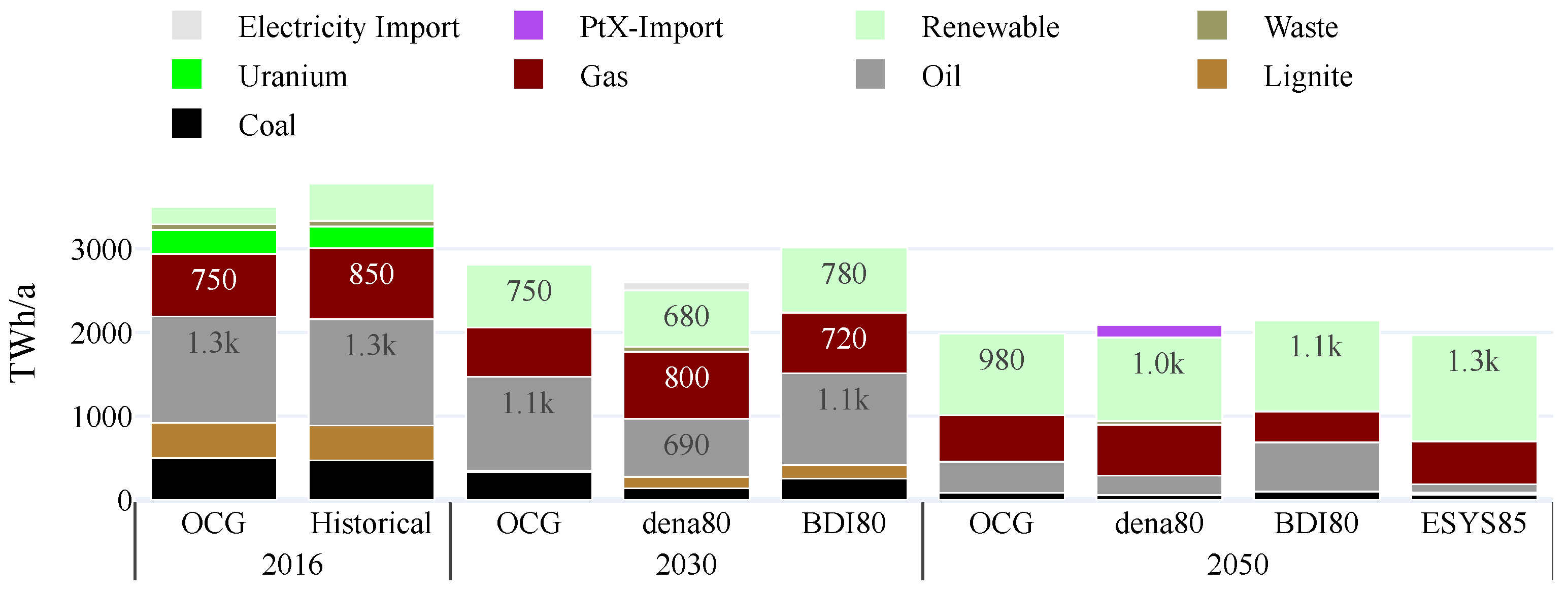 Energies 14 08084 g004 Energies 14 08084 g004