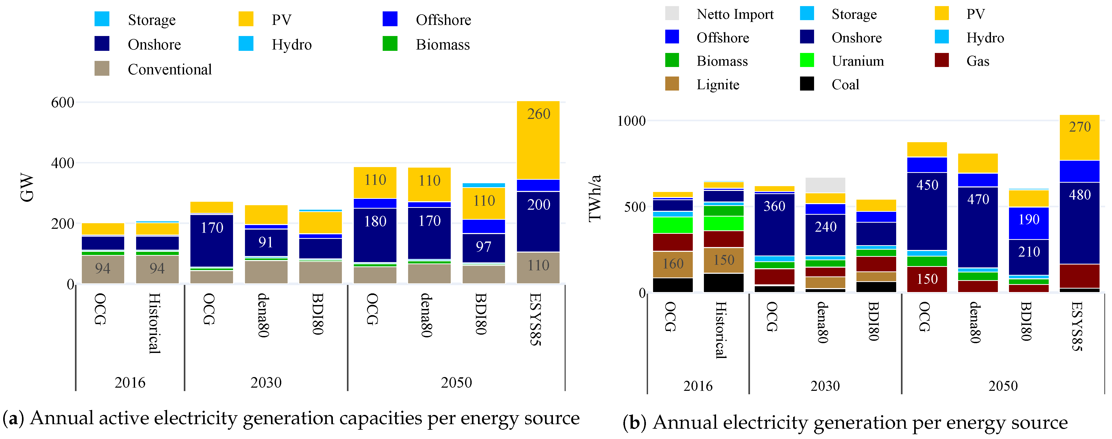 Energies 14 08084 g005 Energies 14 08084 g005