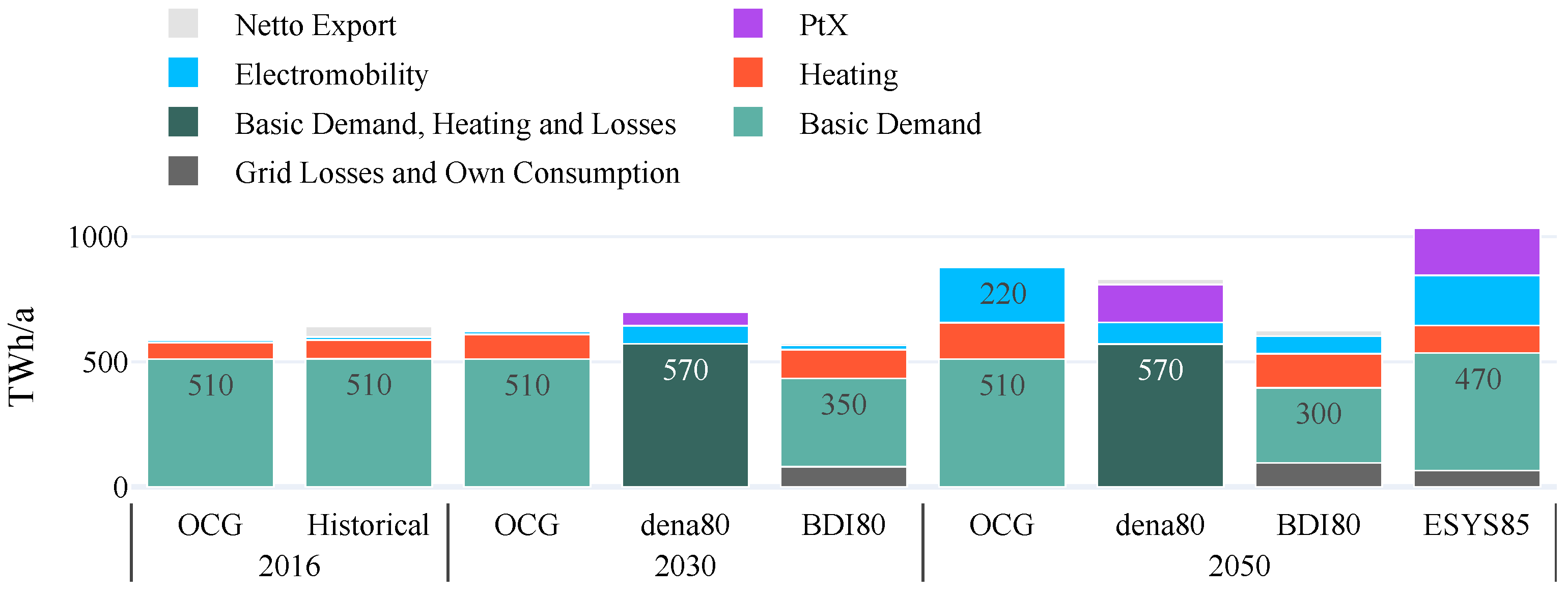 Energies 14 08084 g006 Energies 14 08084 g006