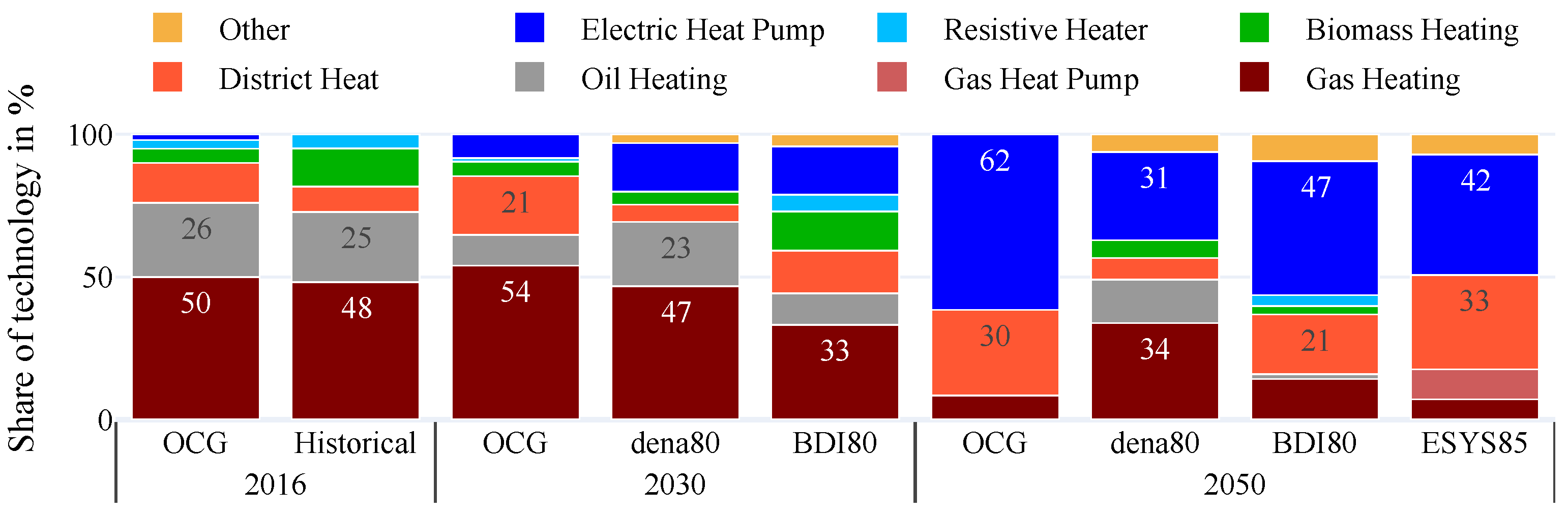 Energies 14 08084 g007 Energies 14 08084 g007