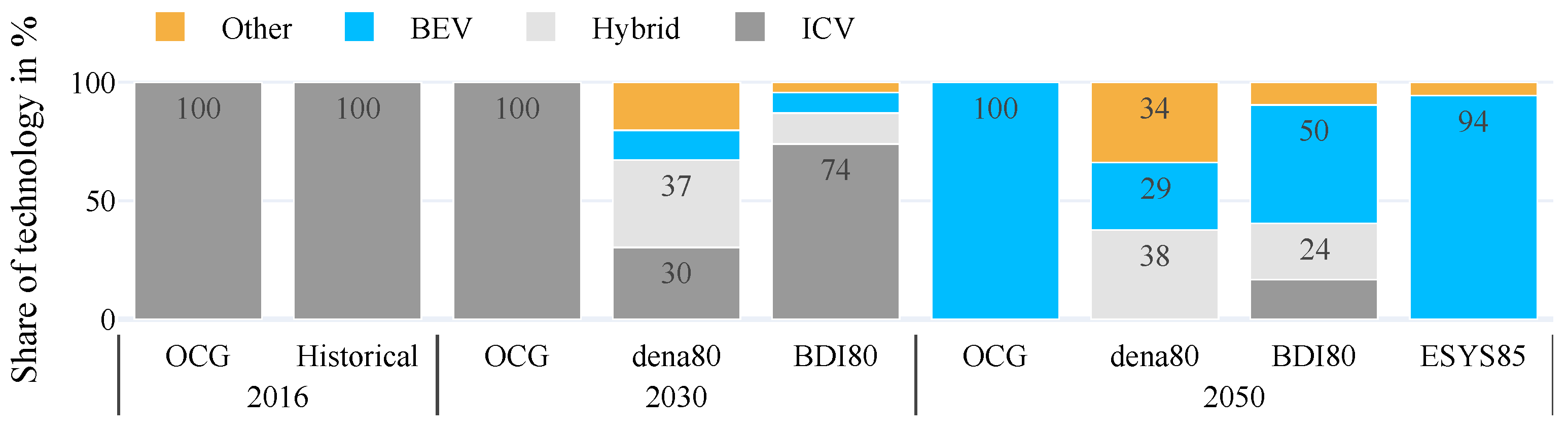 Energies 14 08084 g008 Energies 14 08084 g008