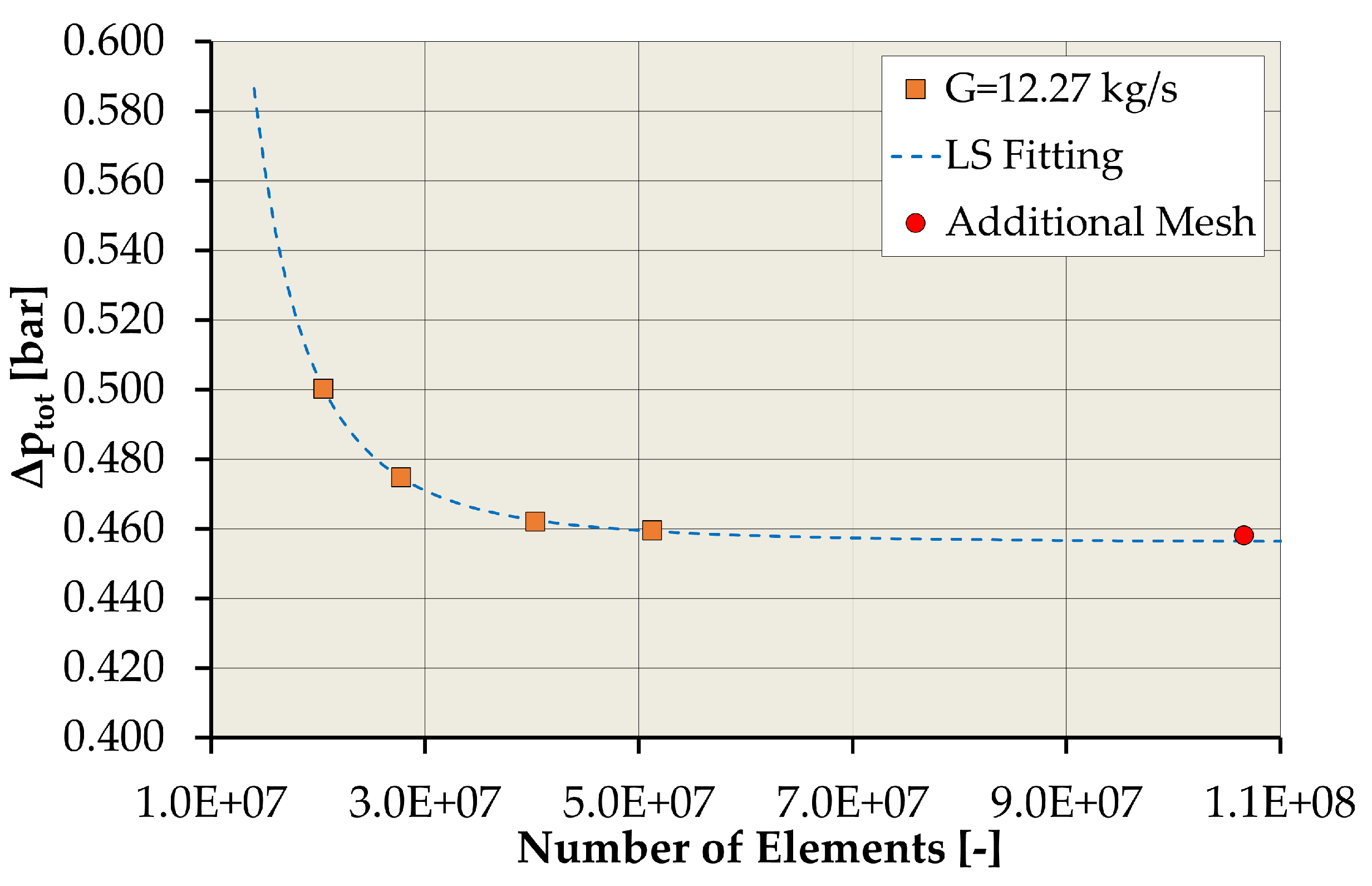 Energies 14 08086 g010