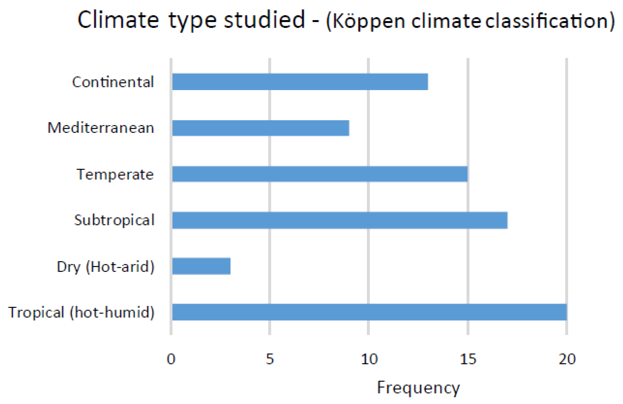 Energies 14 08088 g001