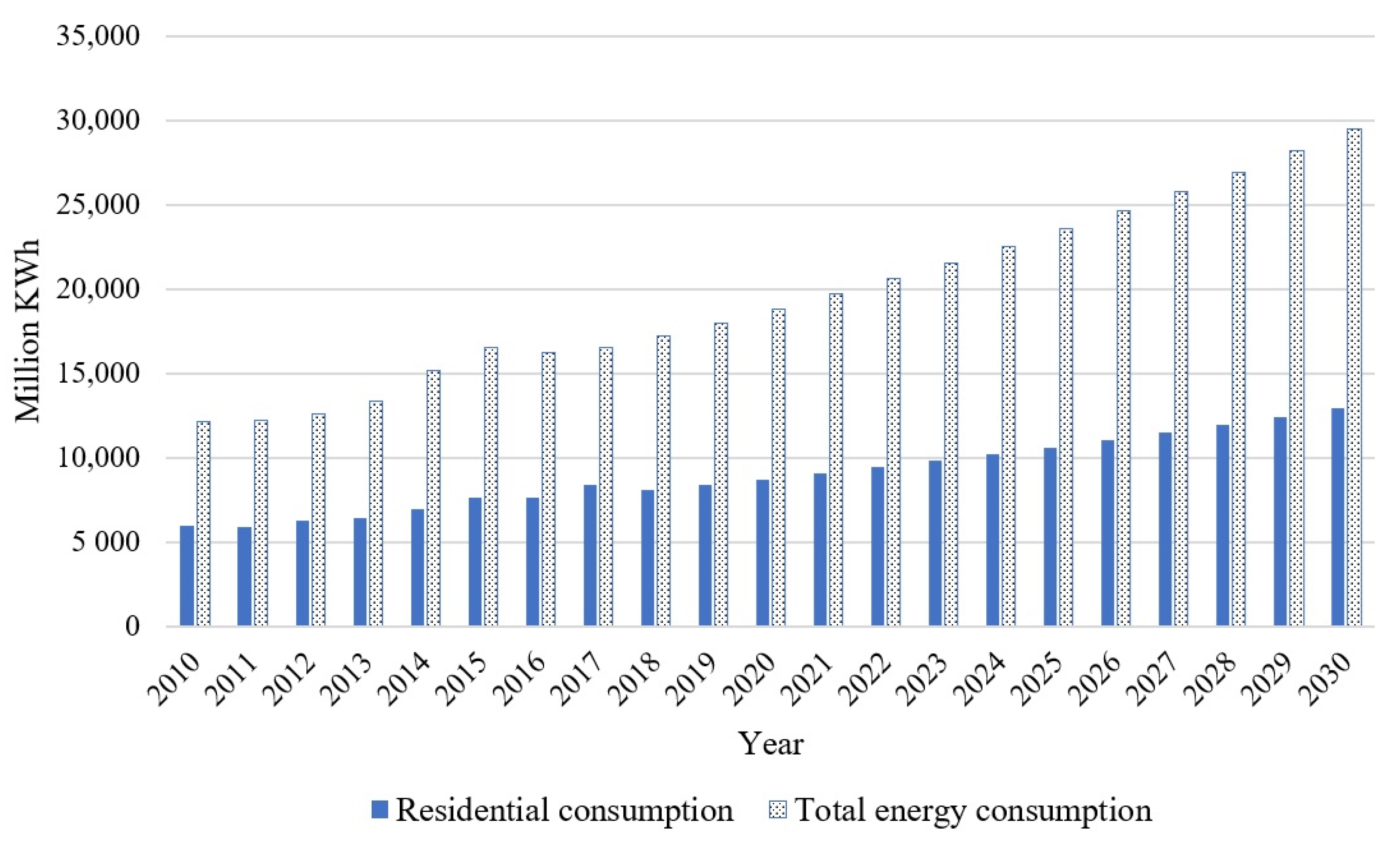 Energies 14 08088 g006