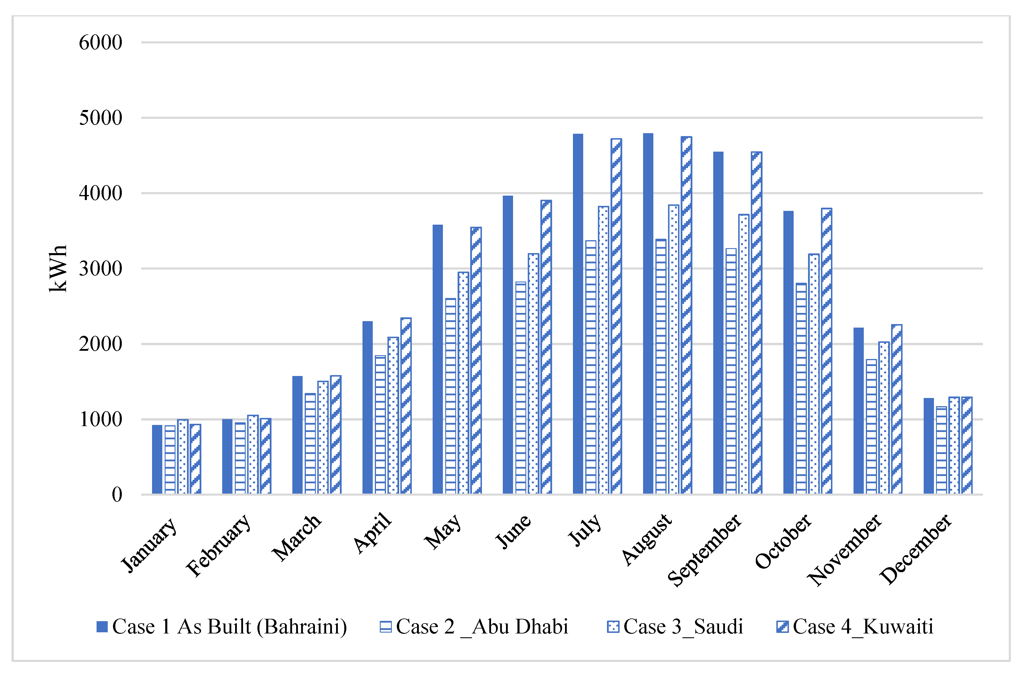 Energies 14 08088 g008