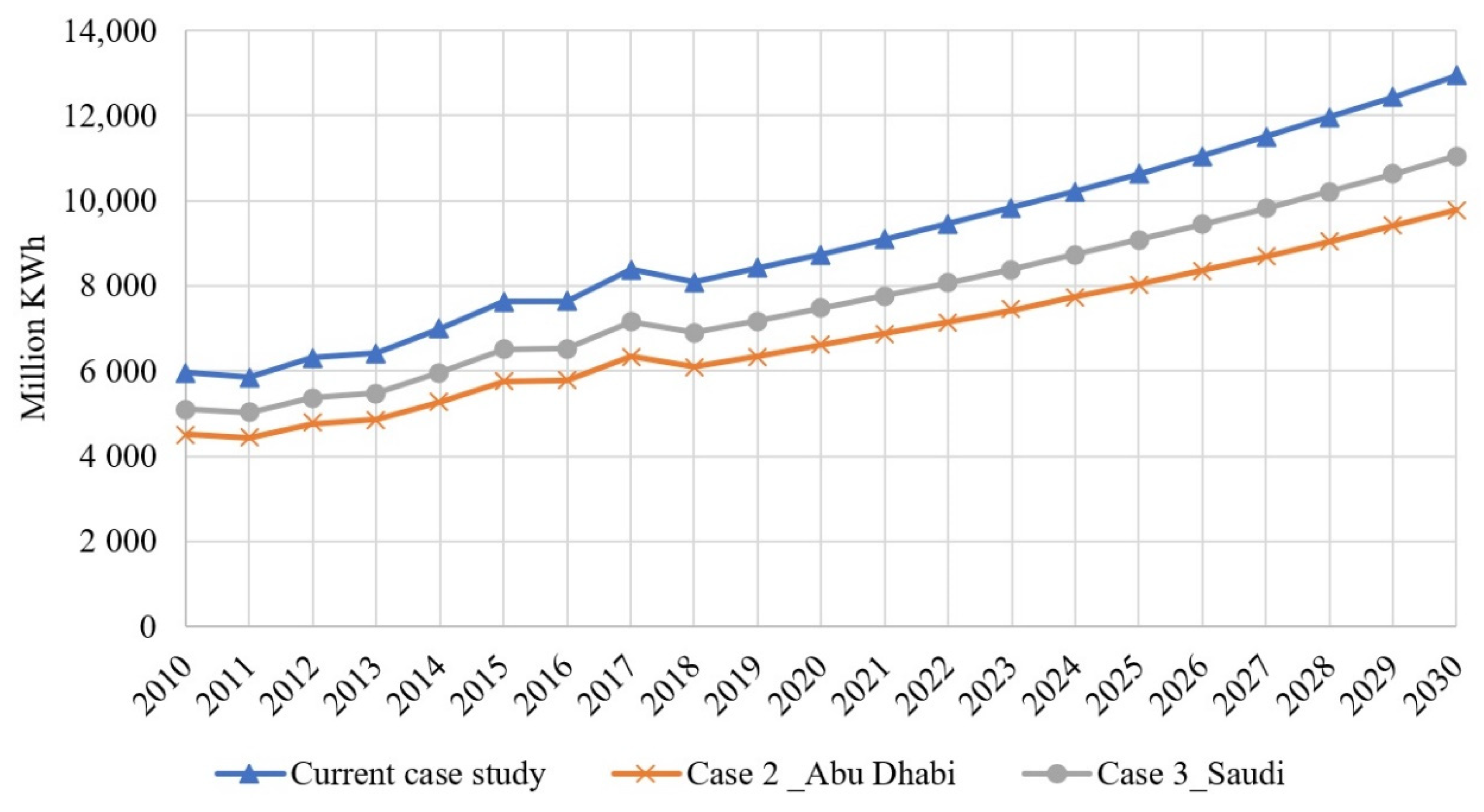 Energies 14 08088 g009