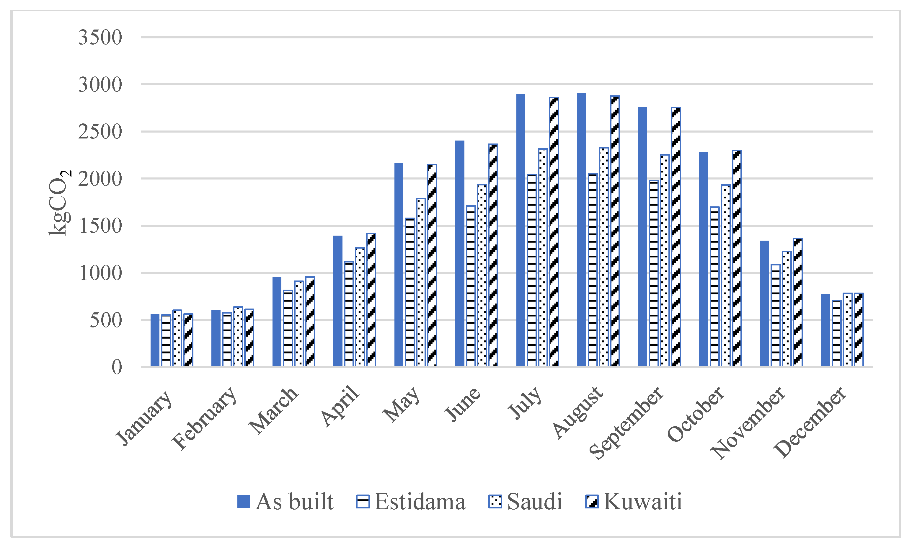 Energies 14 08088 g010