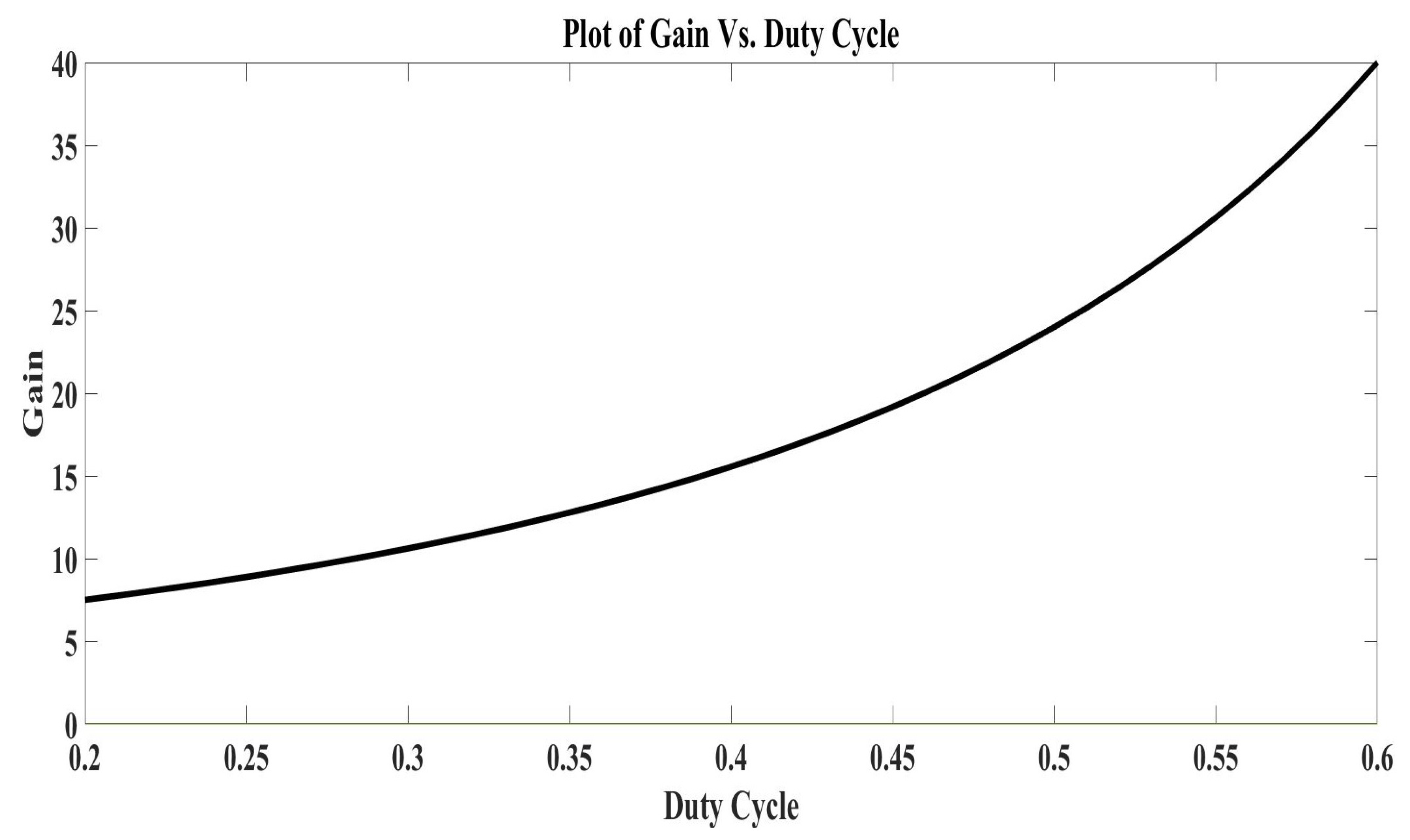 Energies 14 08091 g005