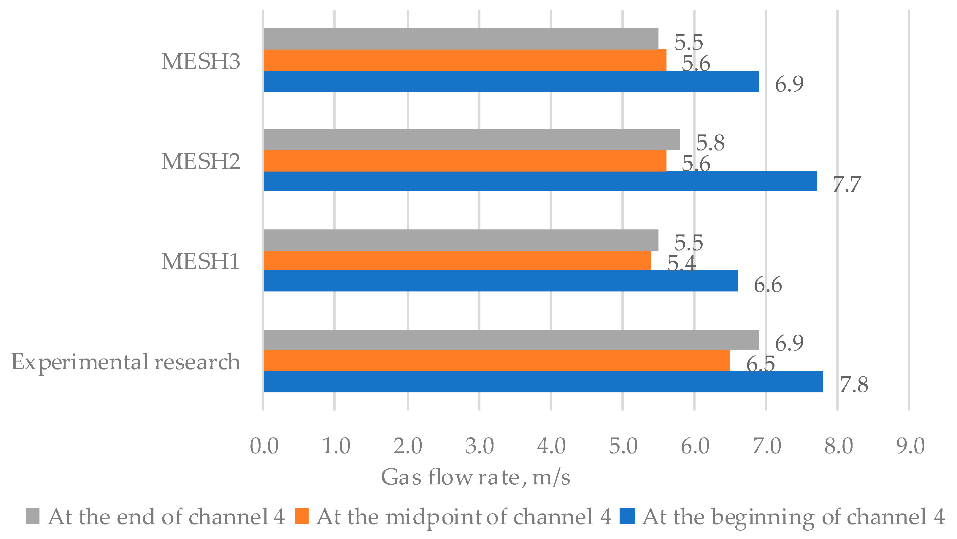 Energies 14 08092 g004 Energies 14 08092 g004