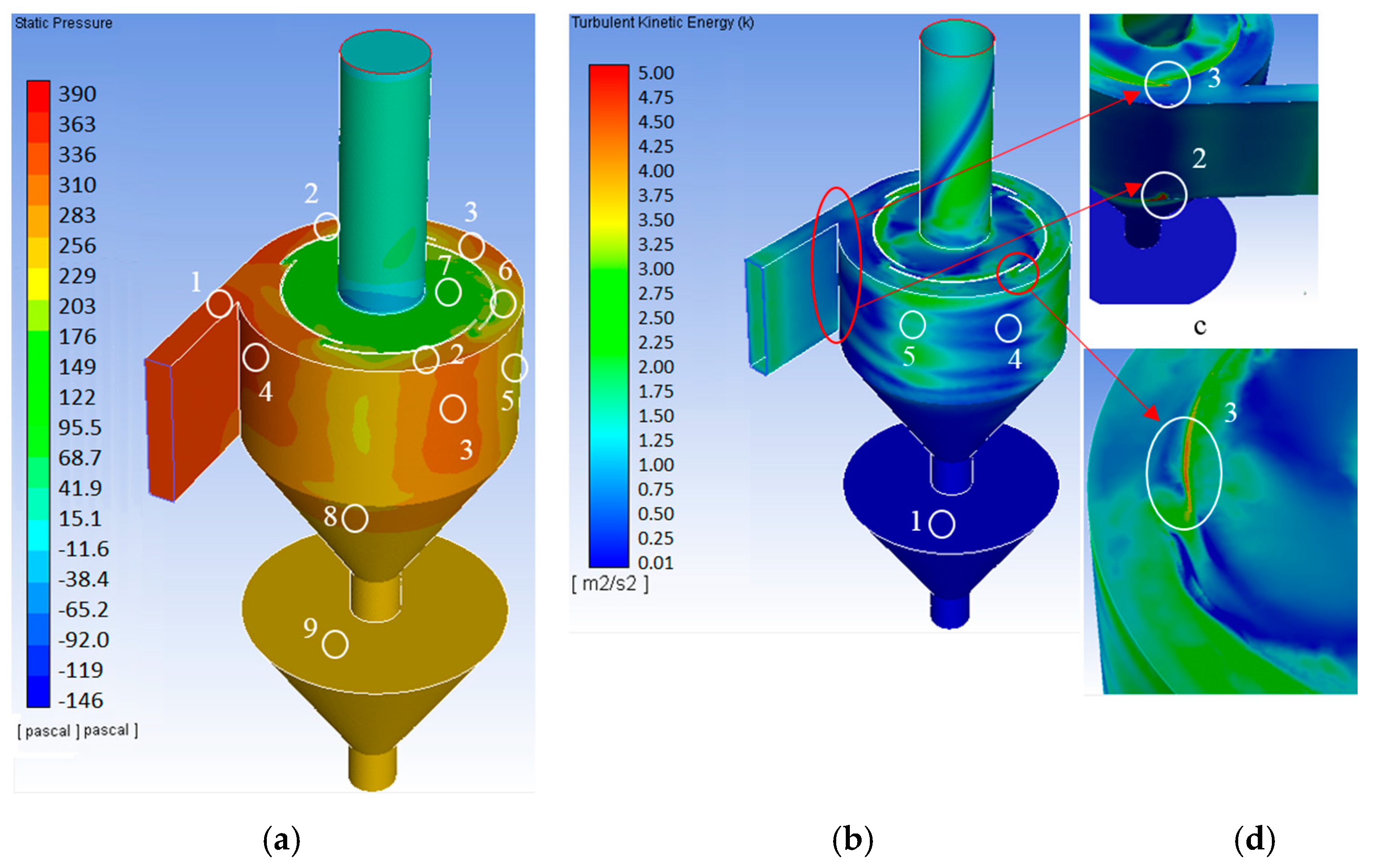 Energies 14 08092 g007 Energies 14 08092 g007