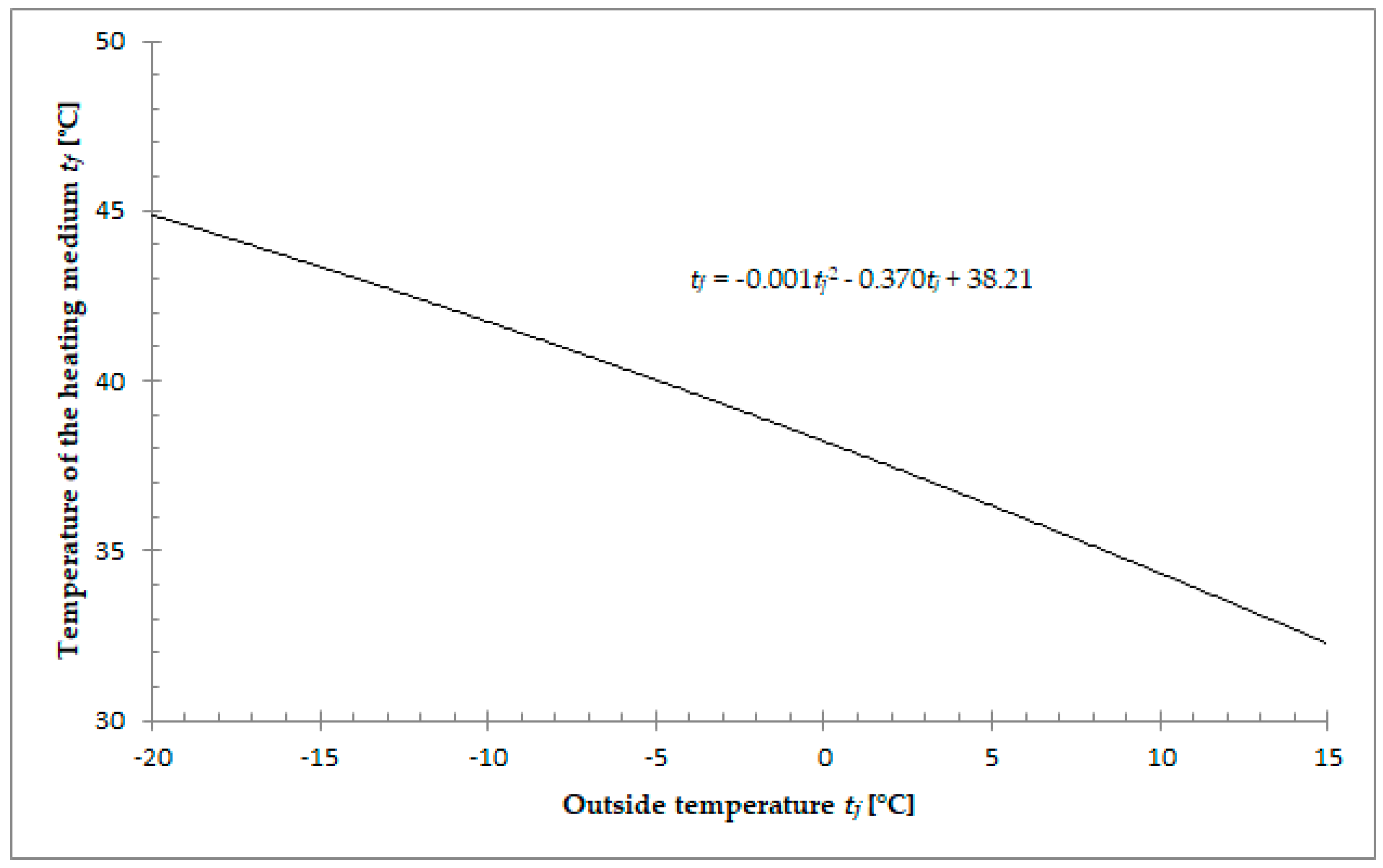 Energies 14 08104 g001