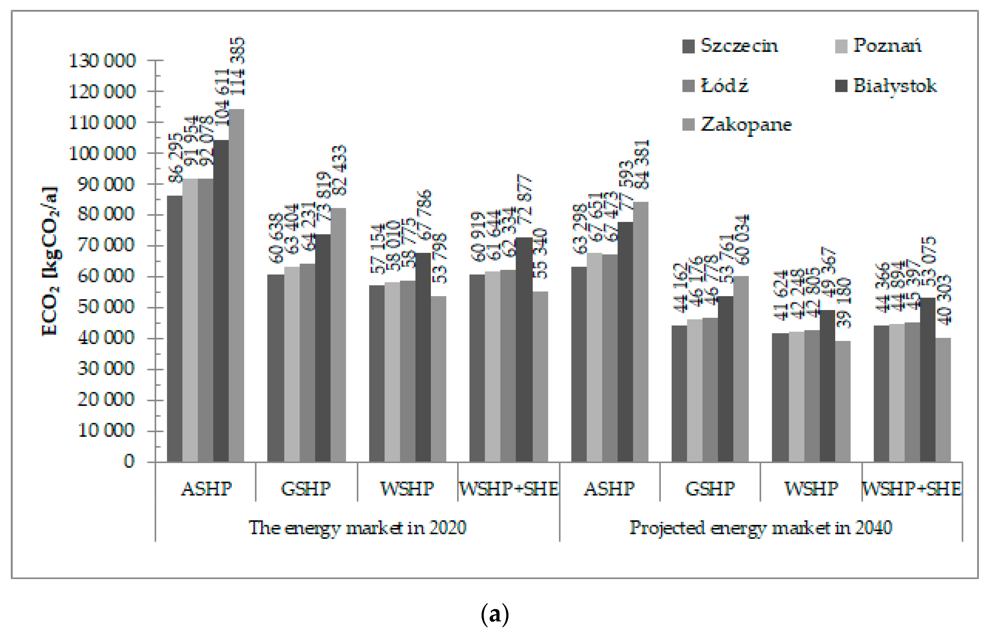 Energies 14 08104 g002a