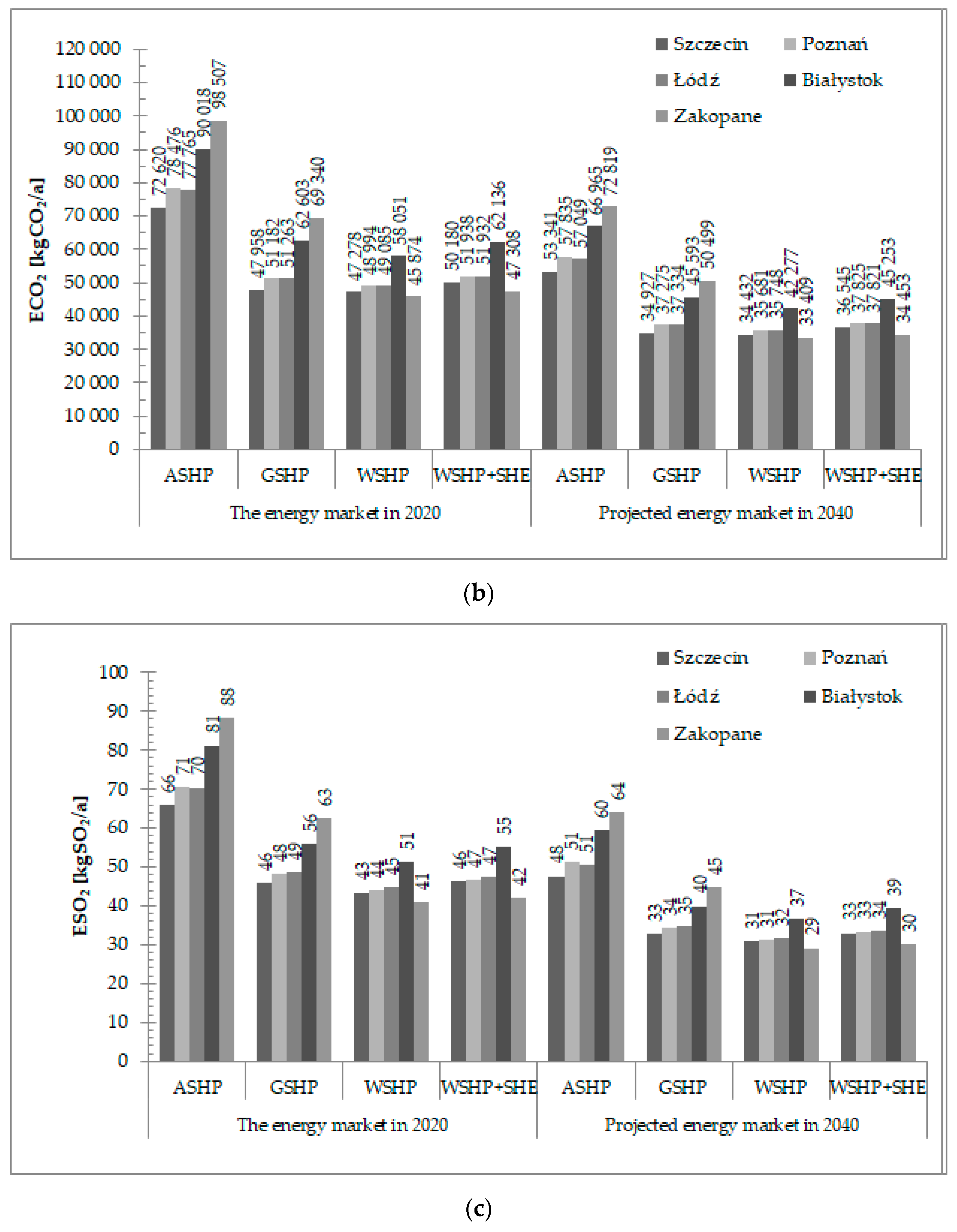 Energies 14 08104 g002b