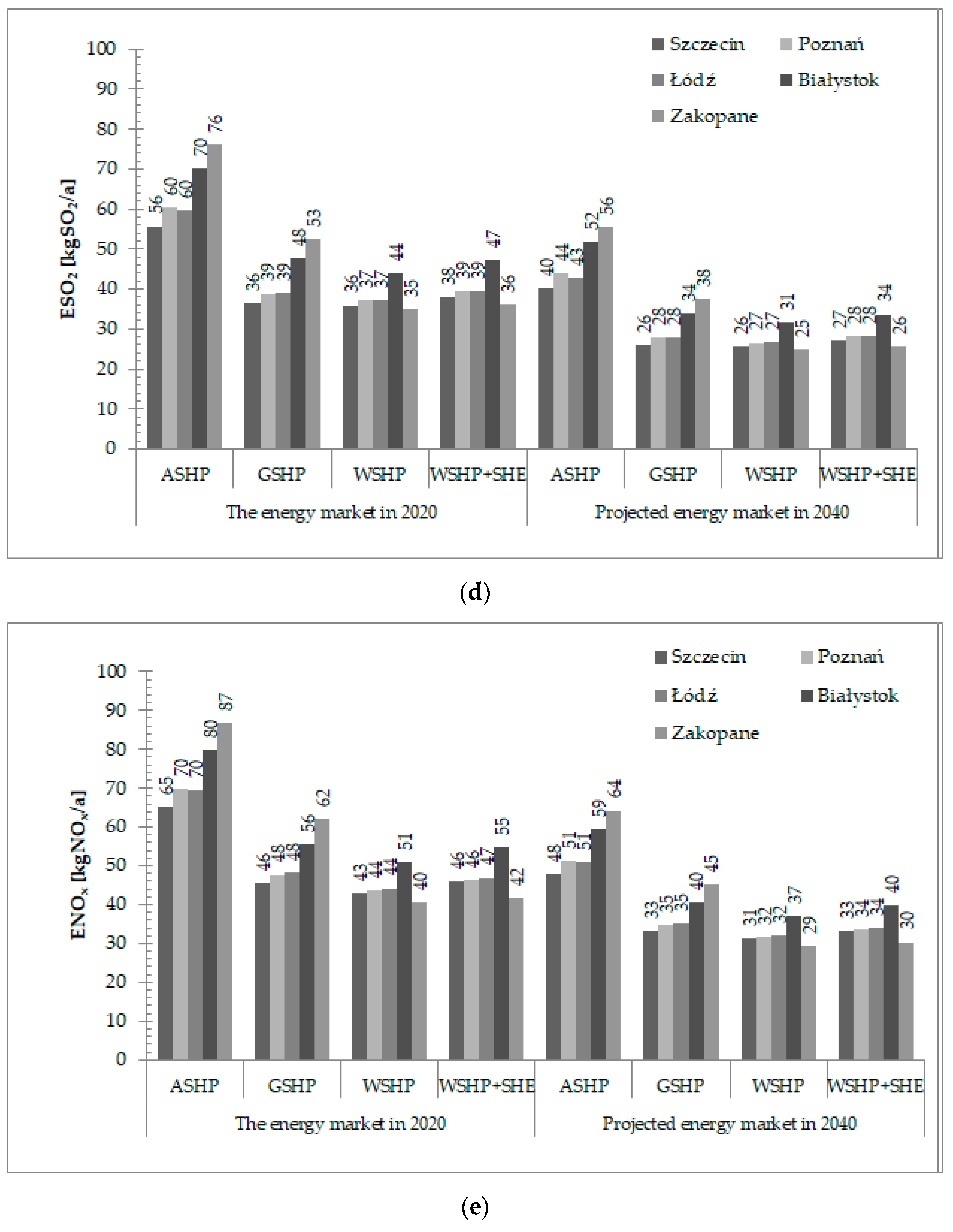 Energies 14 08104 g002c