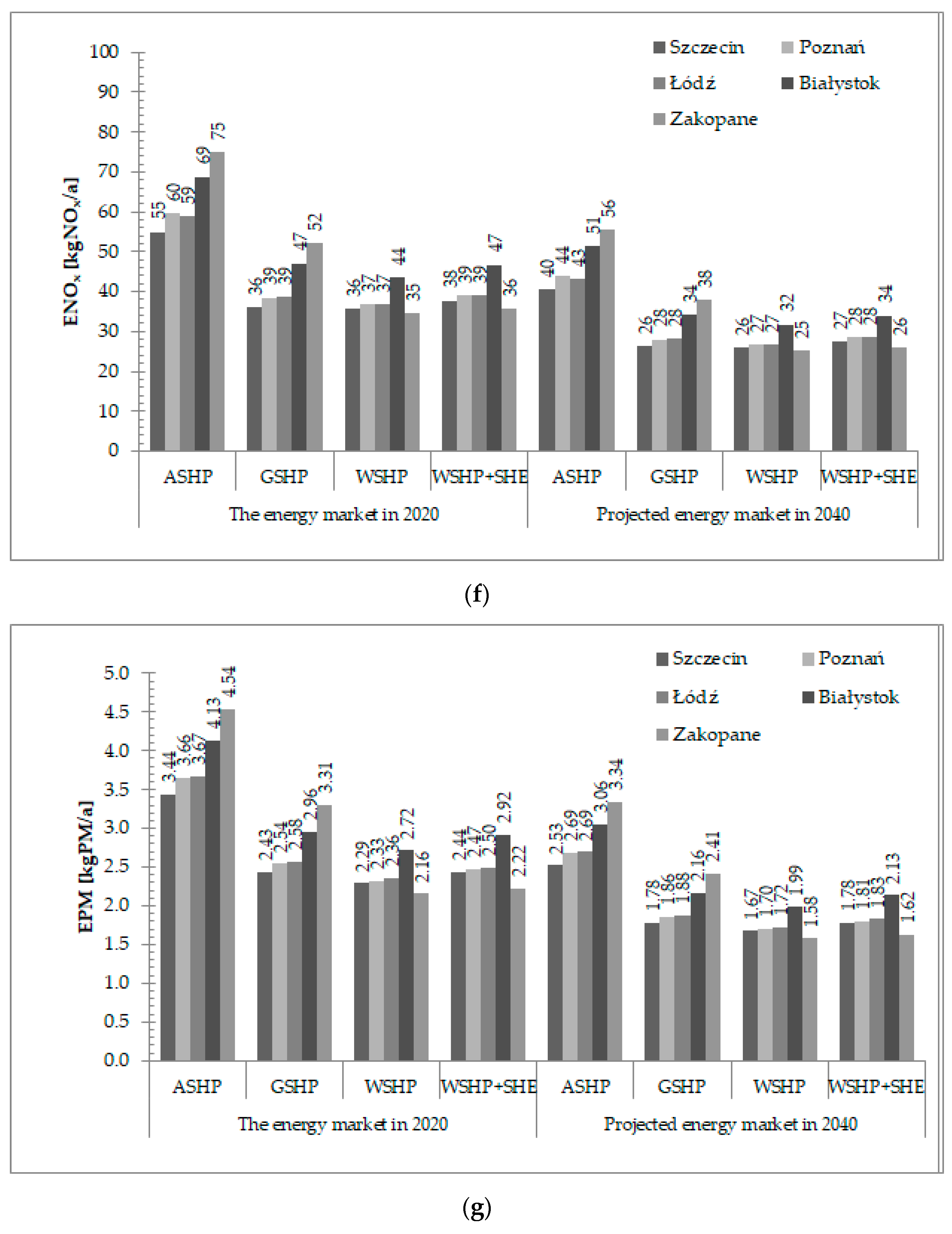 Energies 14 08104 g002d