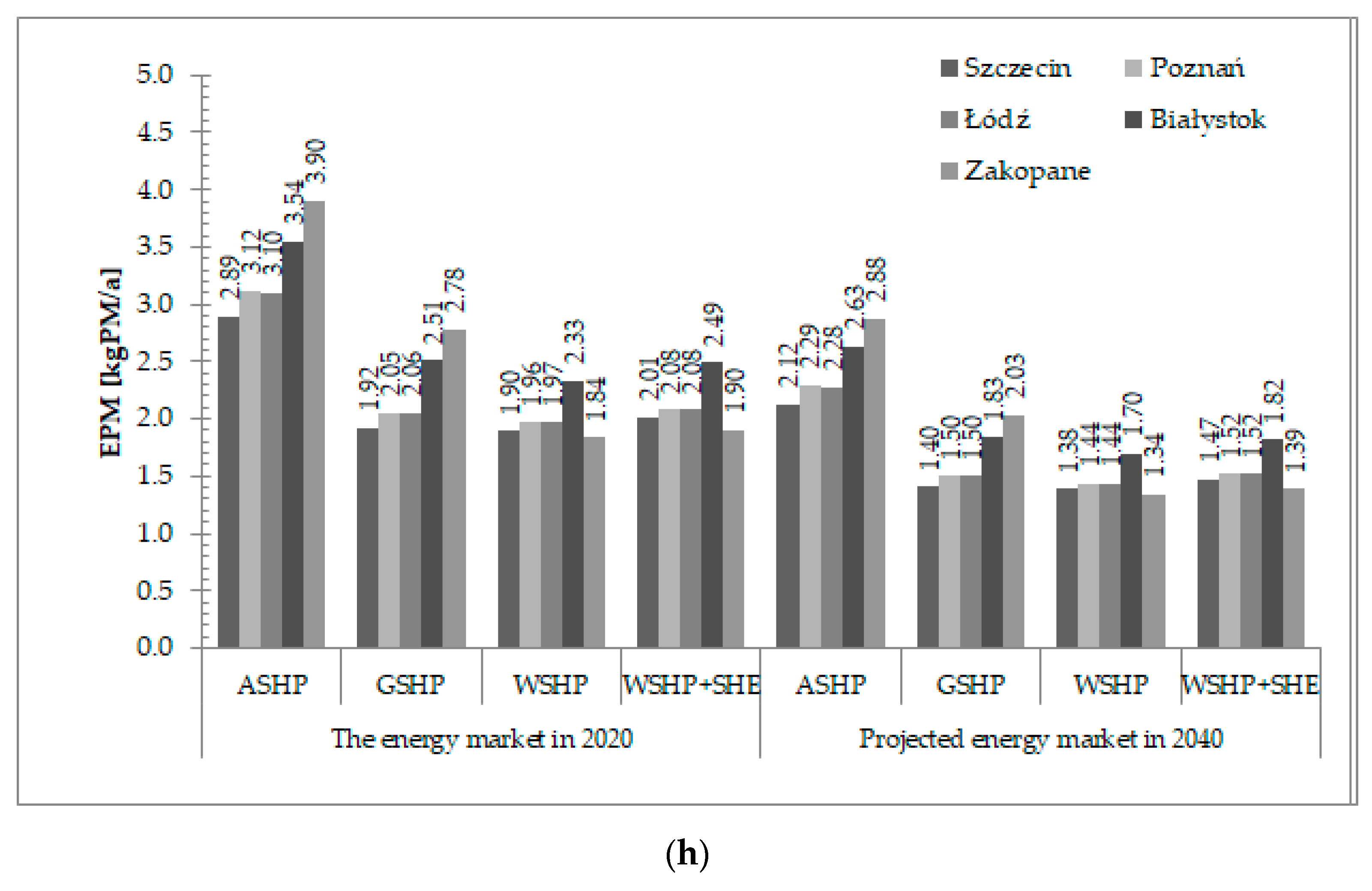 Energies 14 08104 g002e