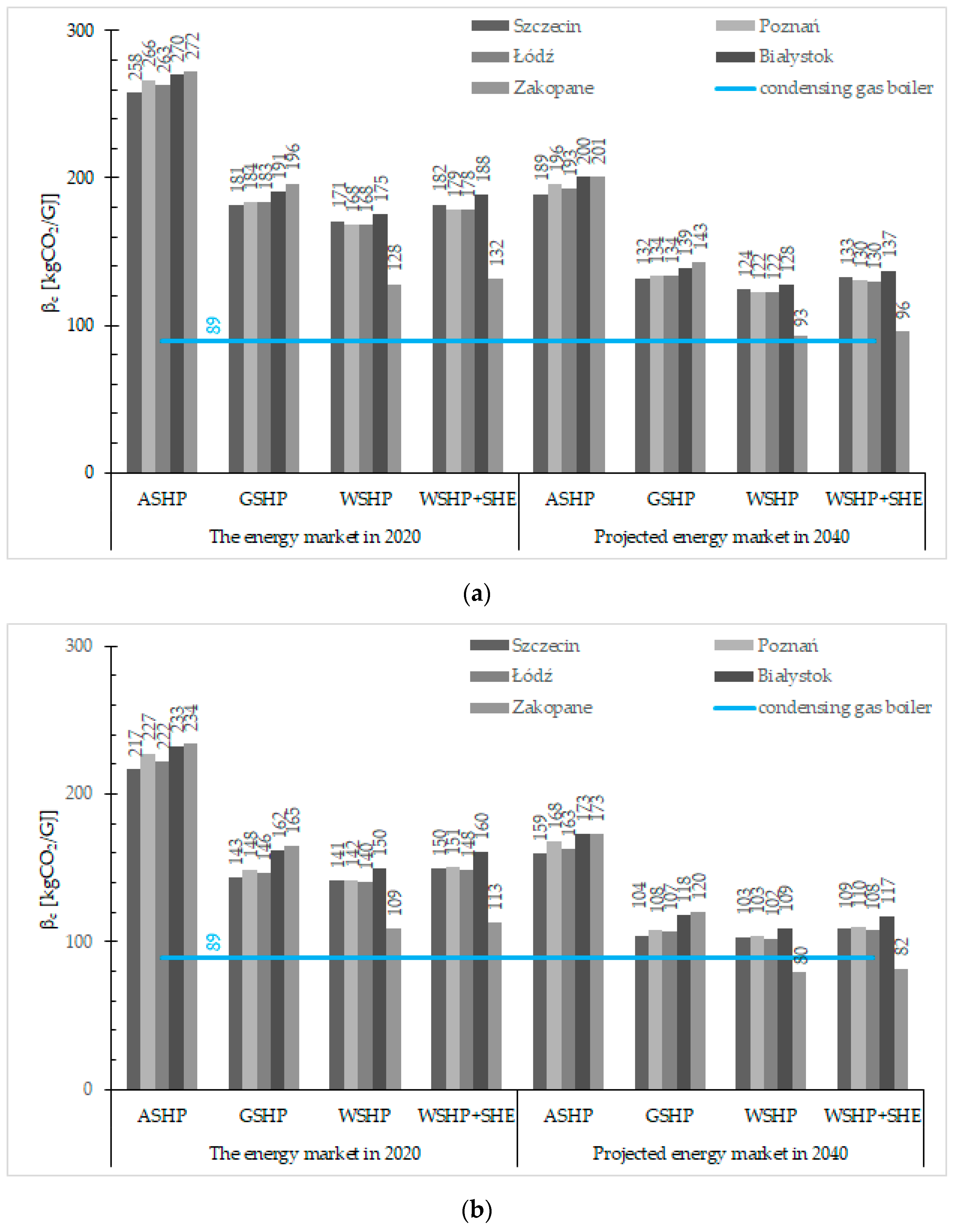 Energies 14 08104 g003a