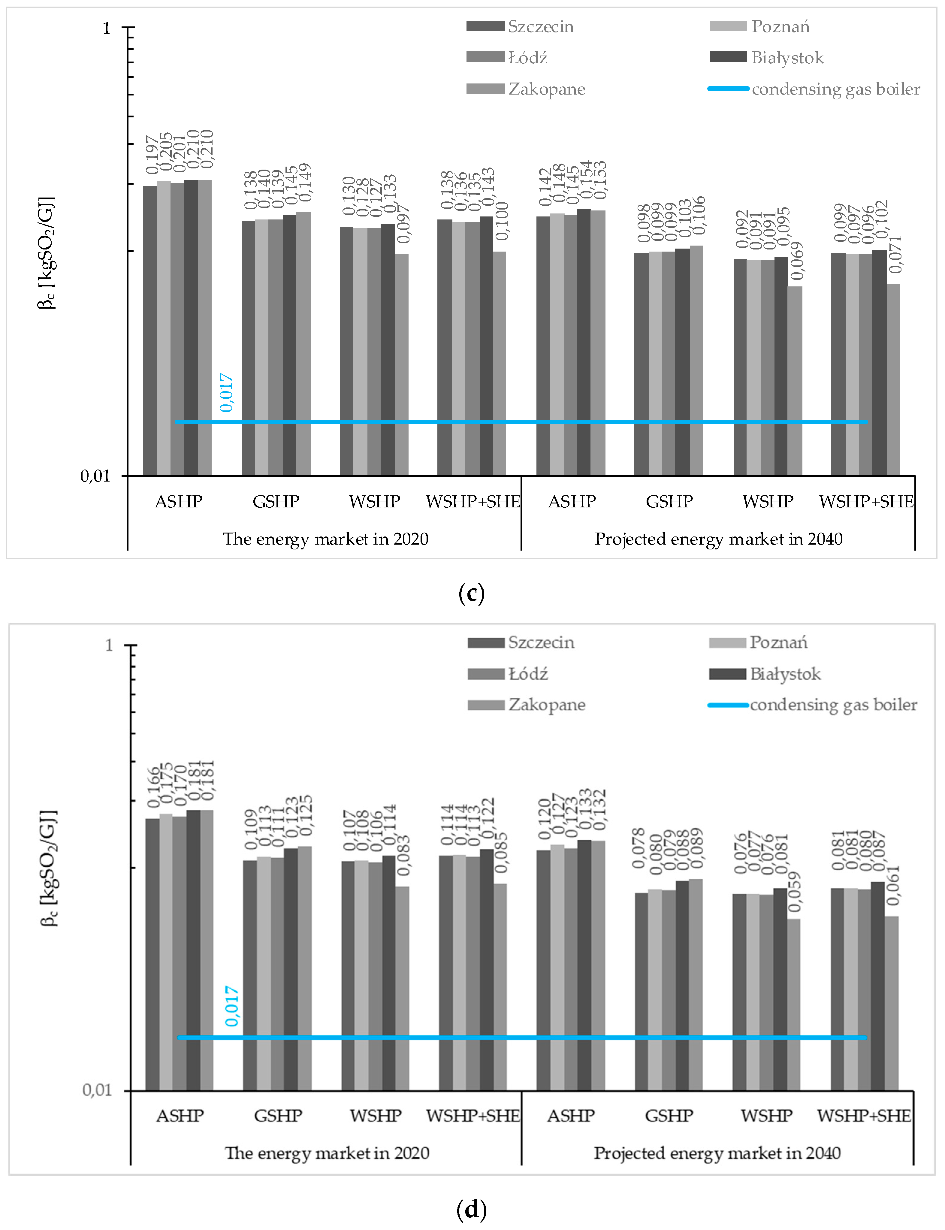 Energies 14 08104 g003b