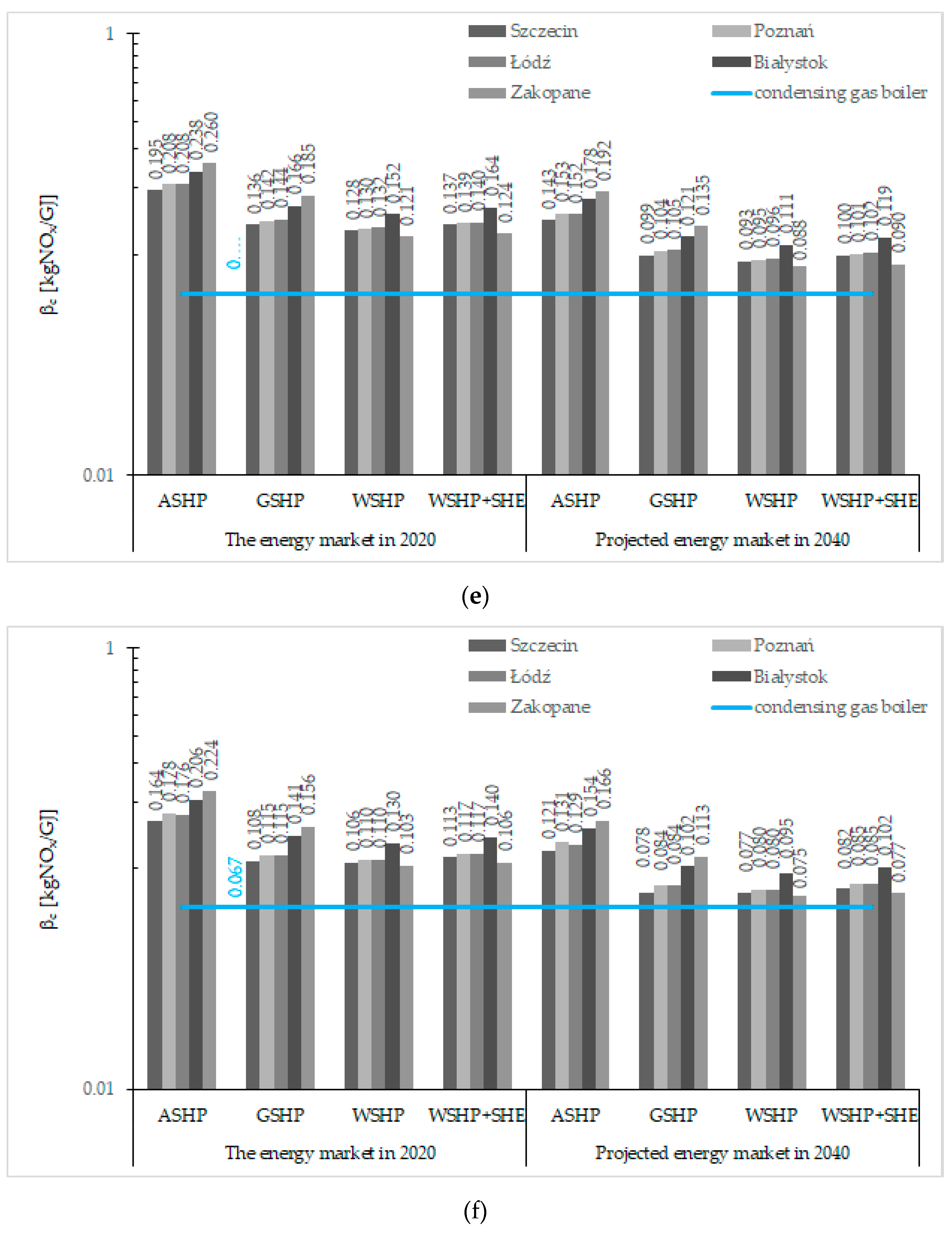 Energies 14 08104 g003c