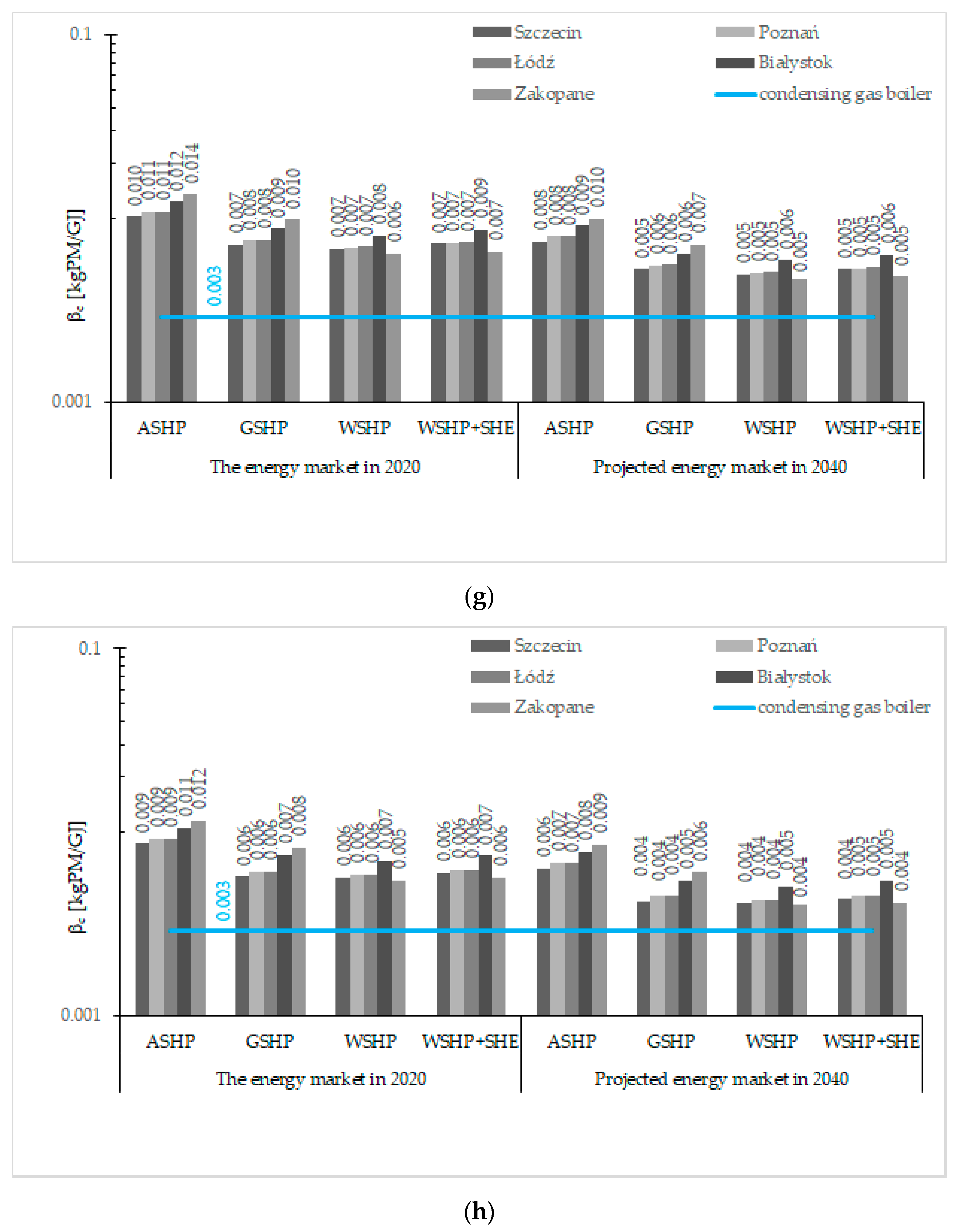 Energies 14 08104 g003d