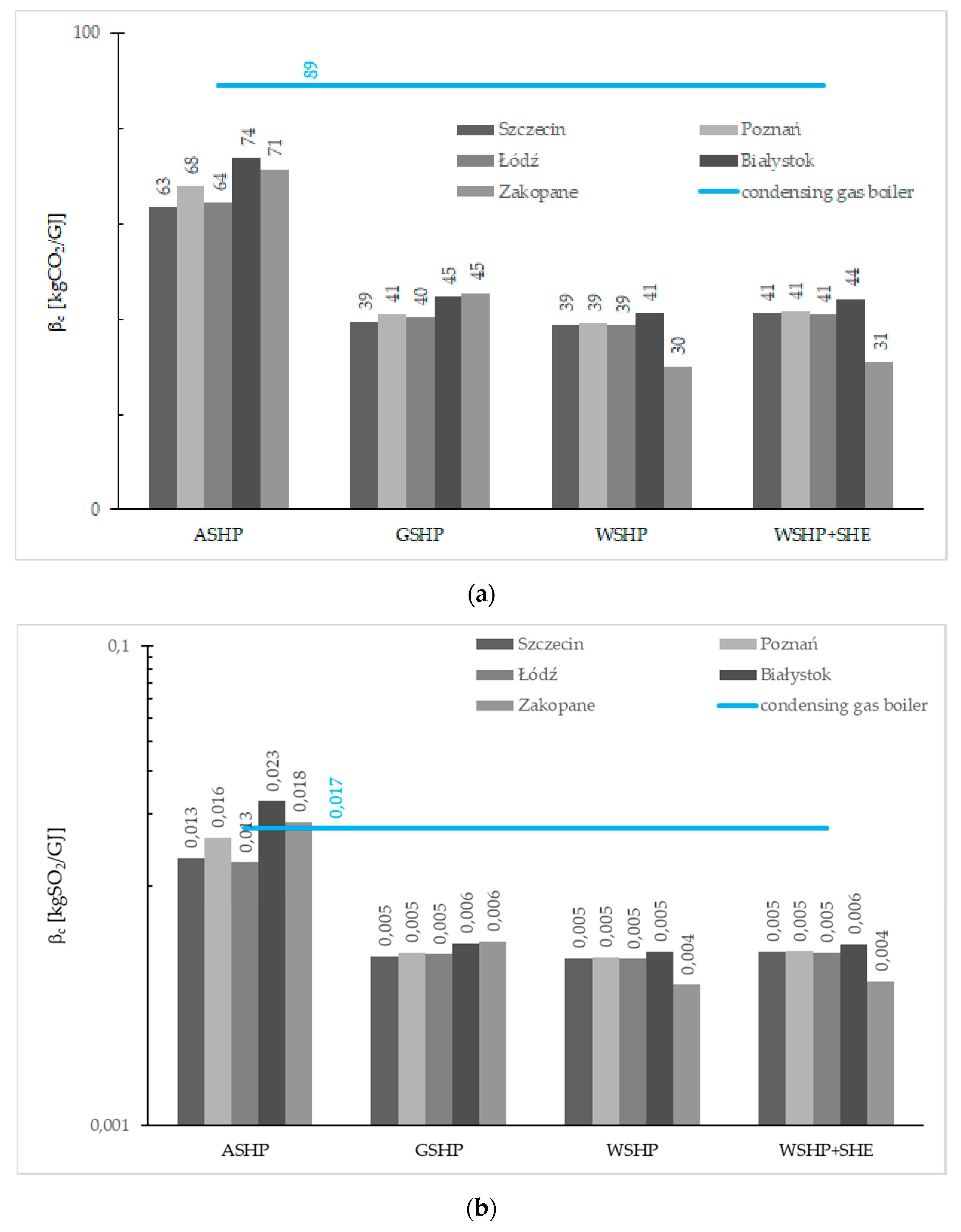 Energies 14 08104 g004a