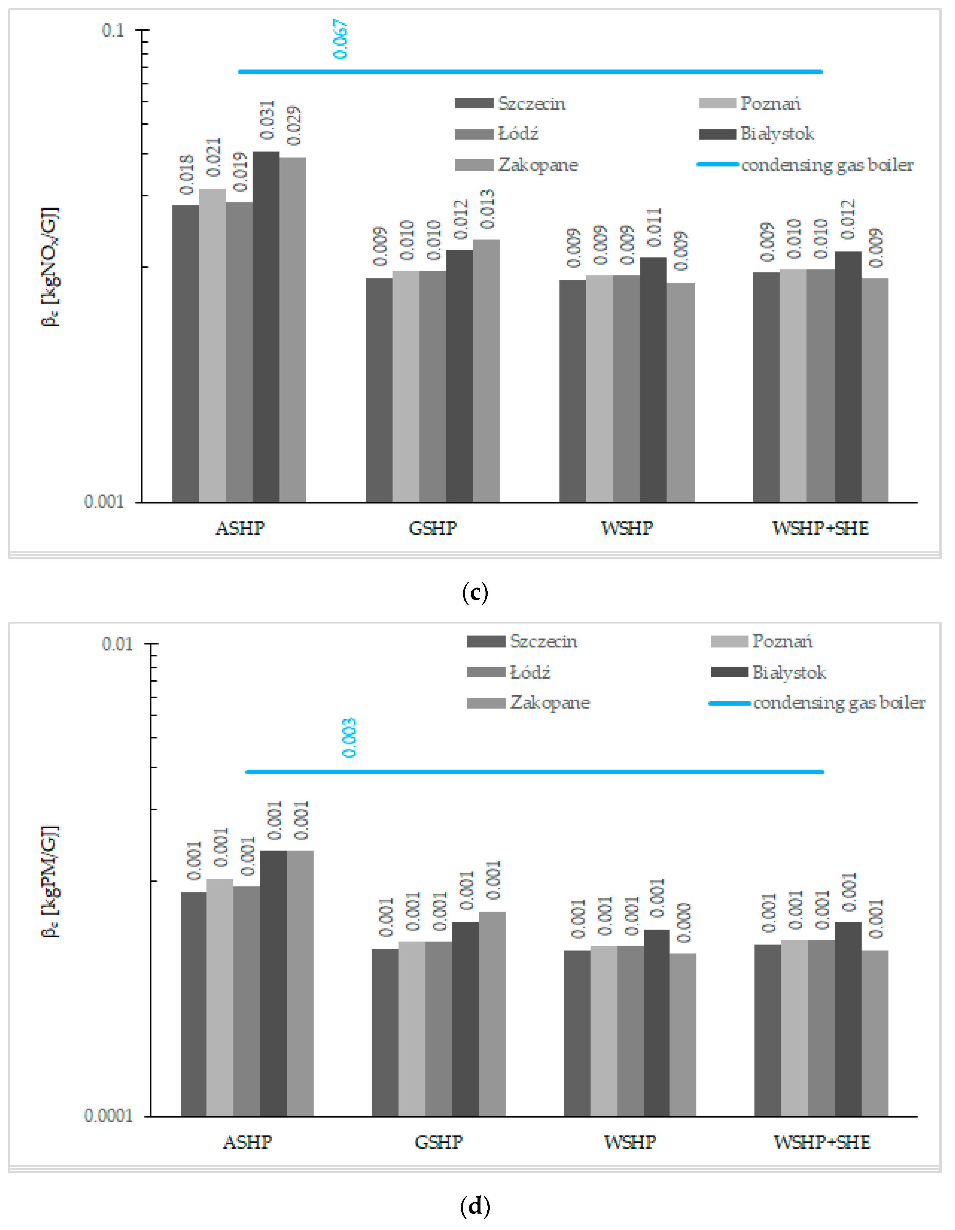 Energies 14 08104 g004b