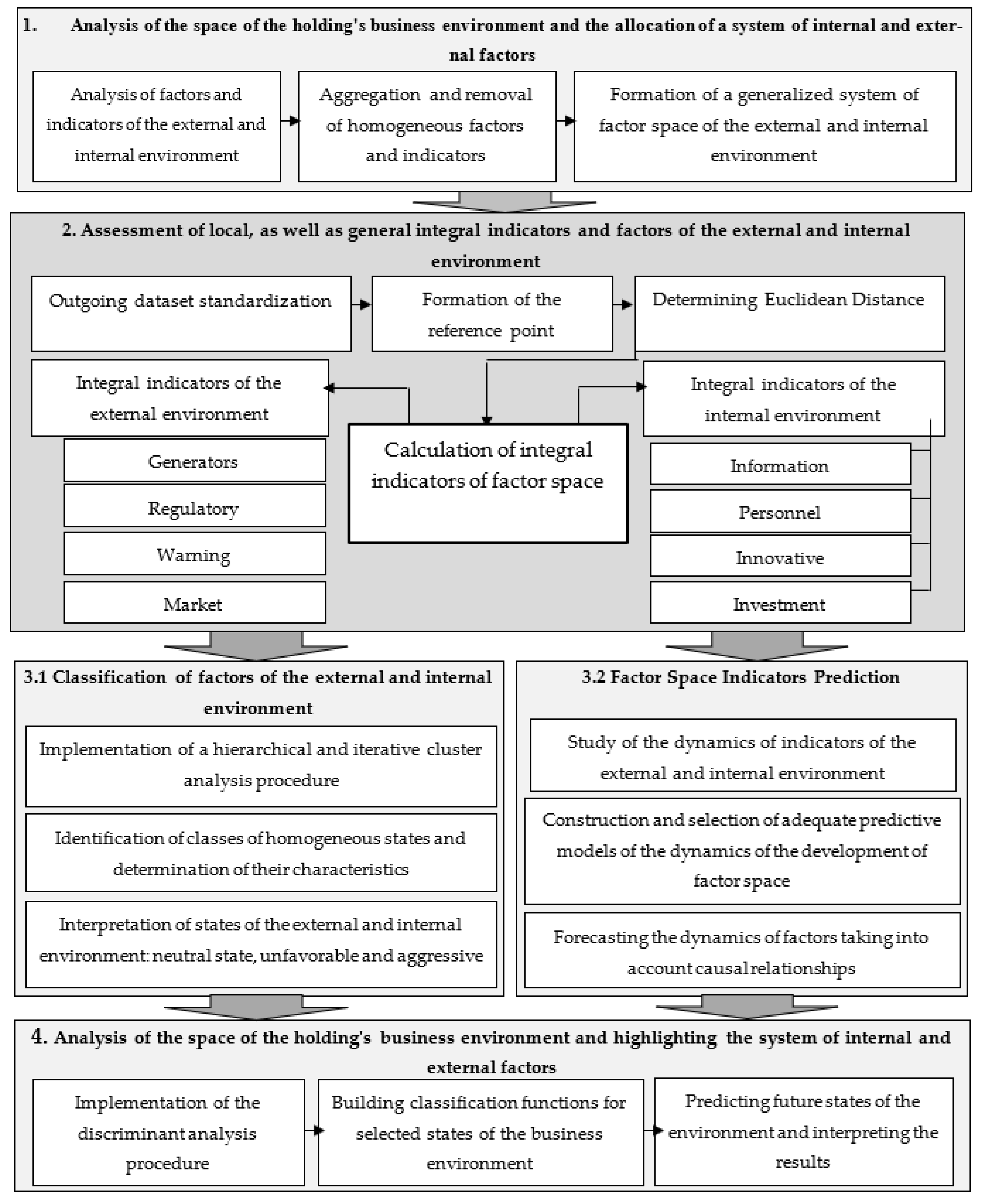 Energies 14 08107 g001