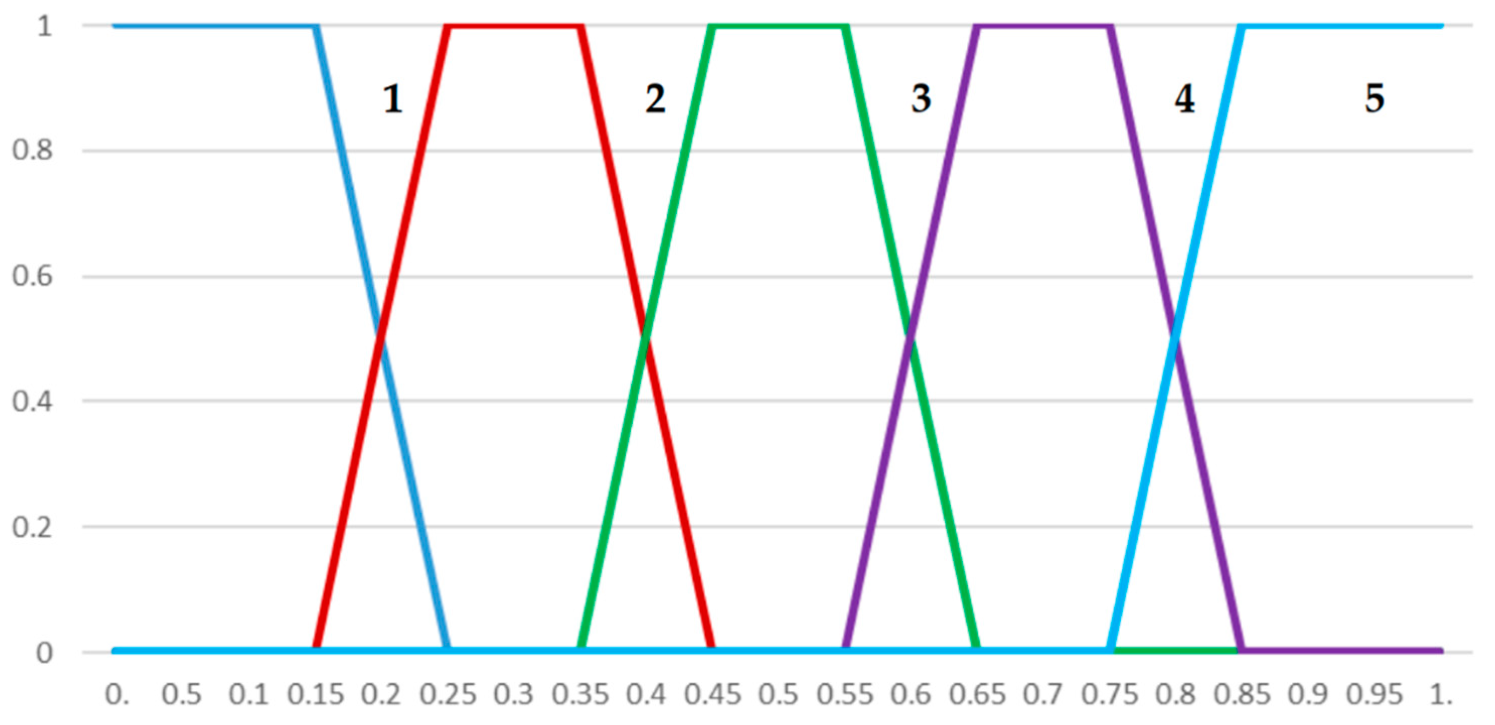 Energies 14 08107 g002