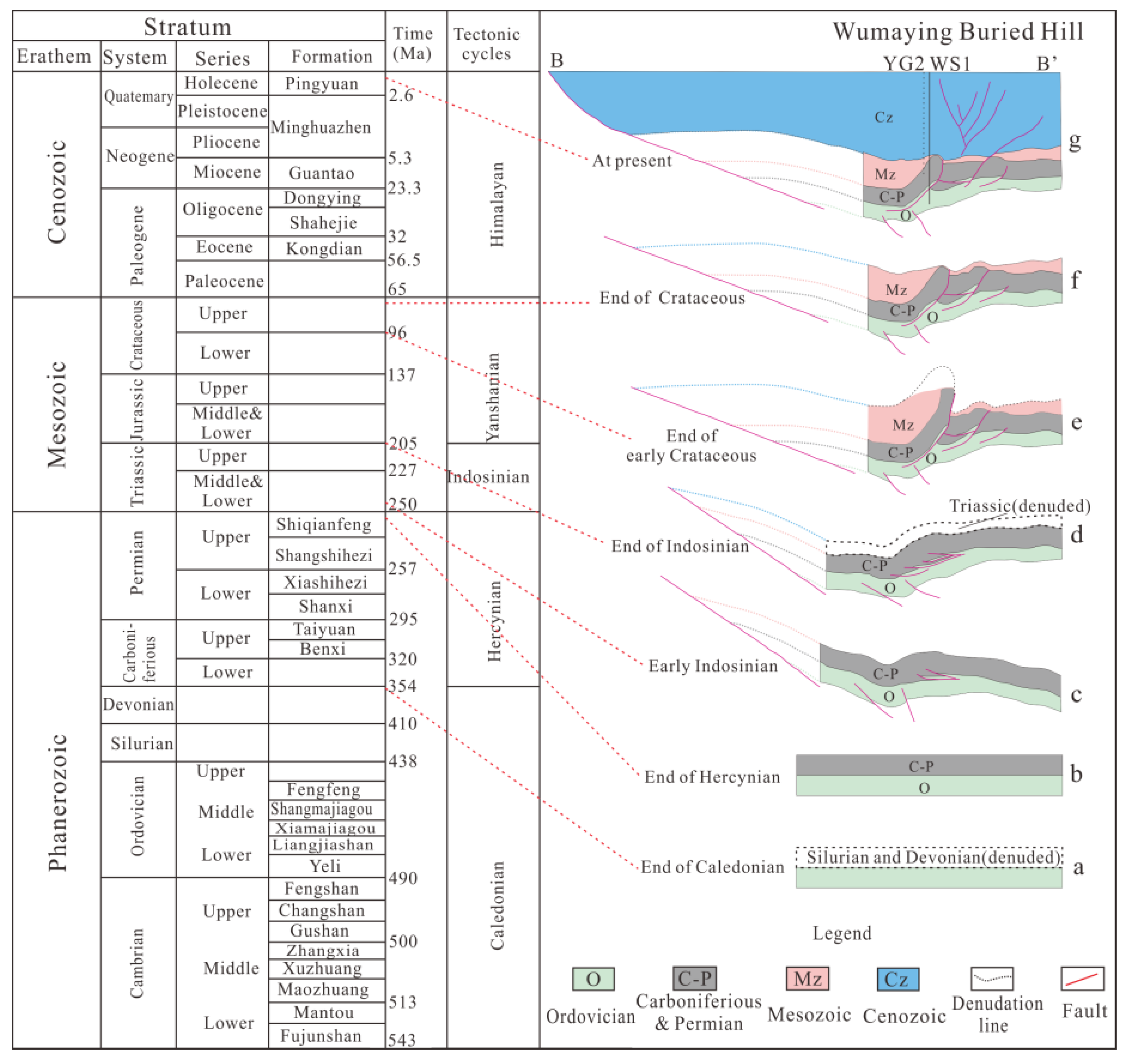 Energies 14 08109 g002